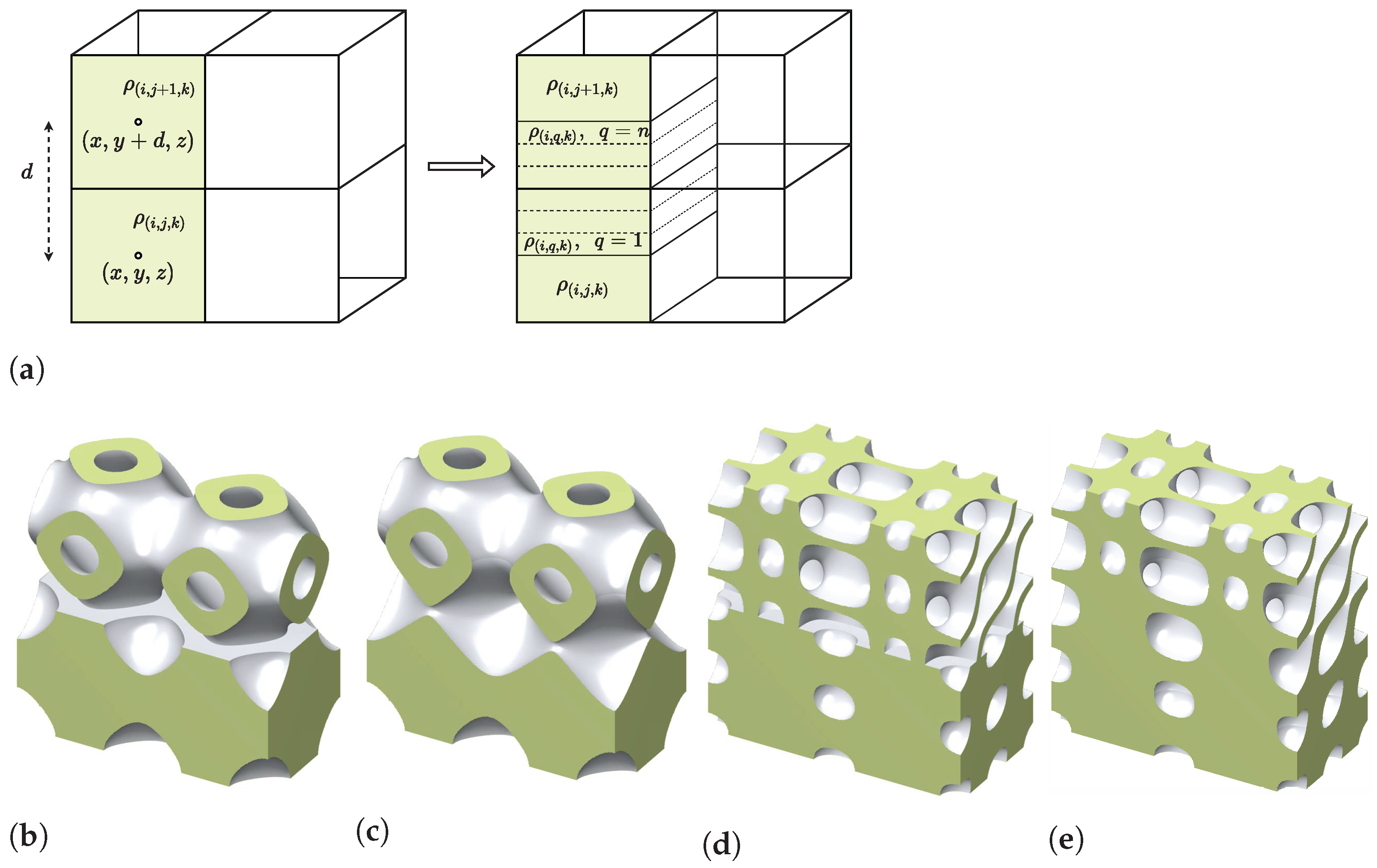 Designs | Free Full-Text | Two-Scale Topology Optimization with ...