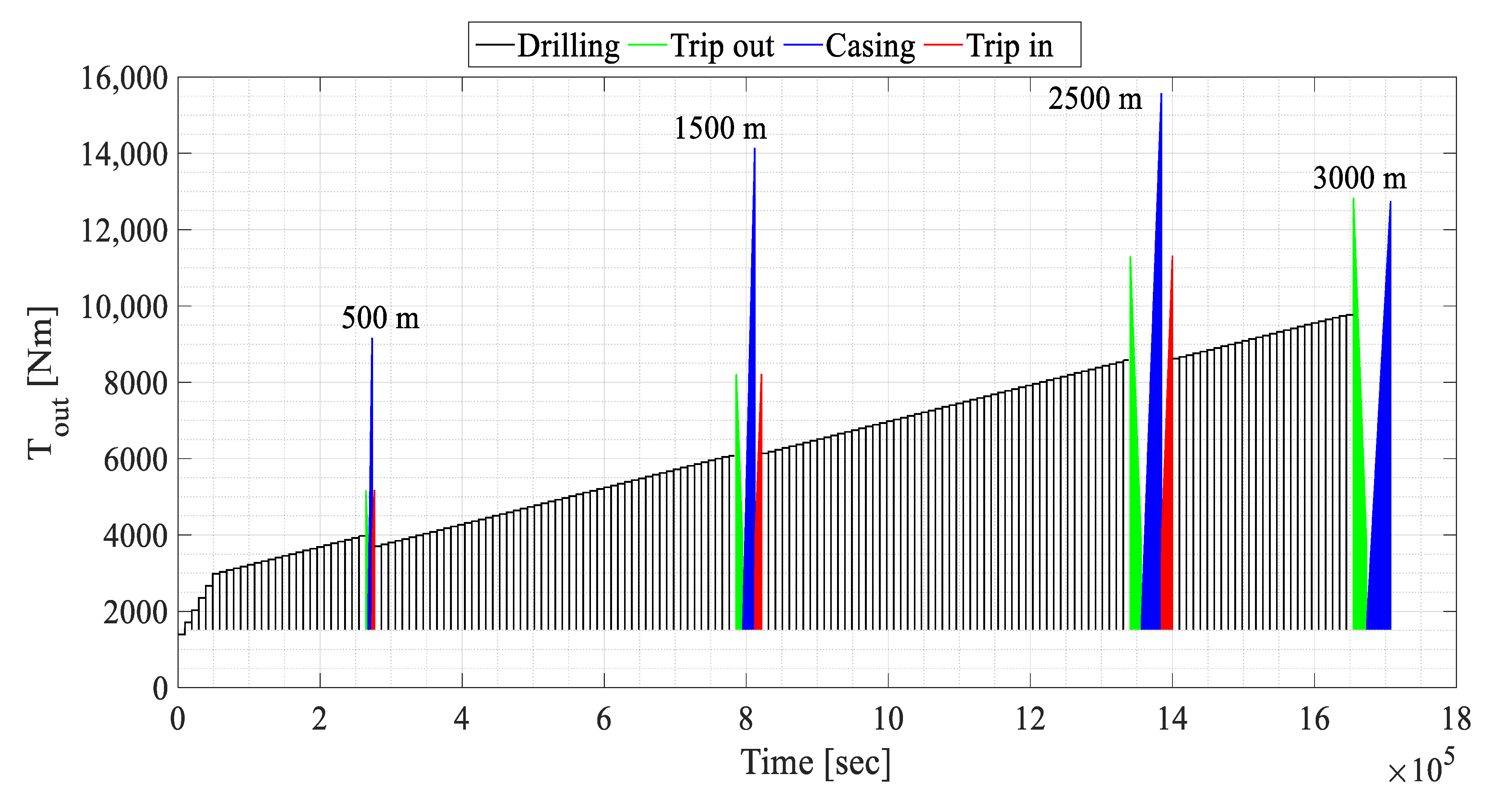 Designs 06 00074 g003 550