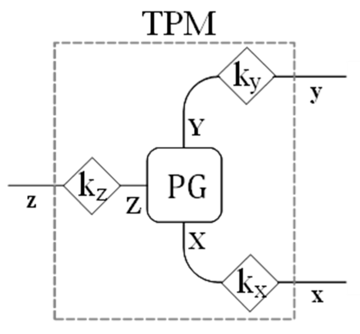 Designs 06 00074 g005 550