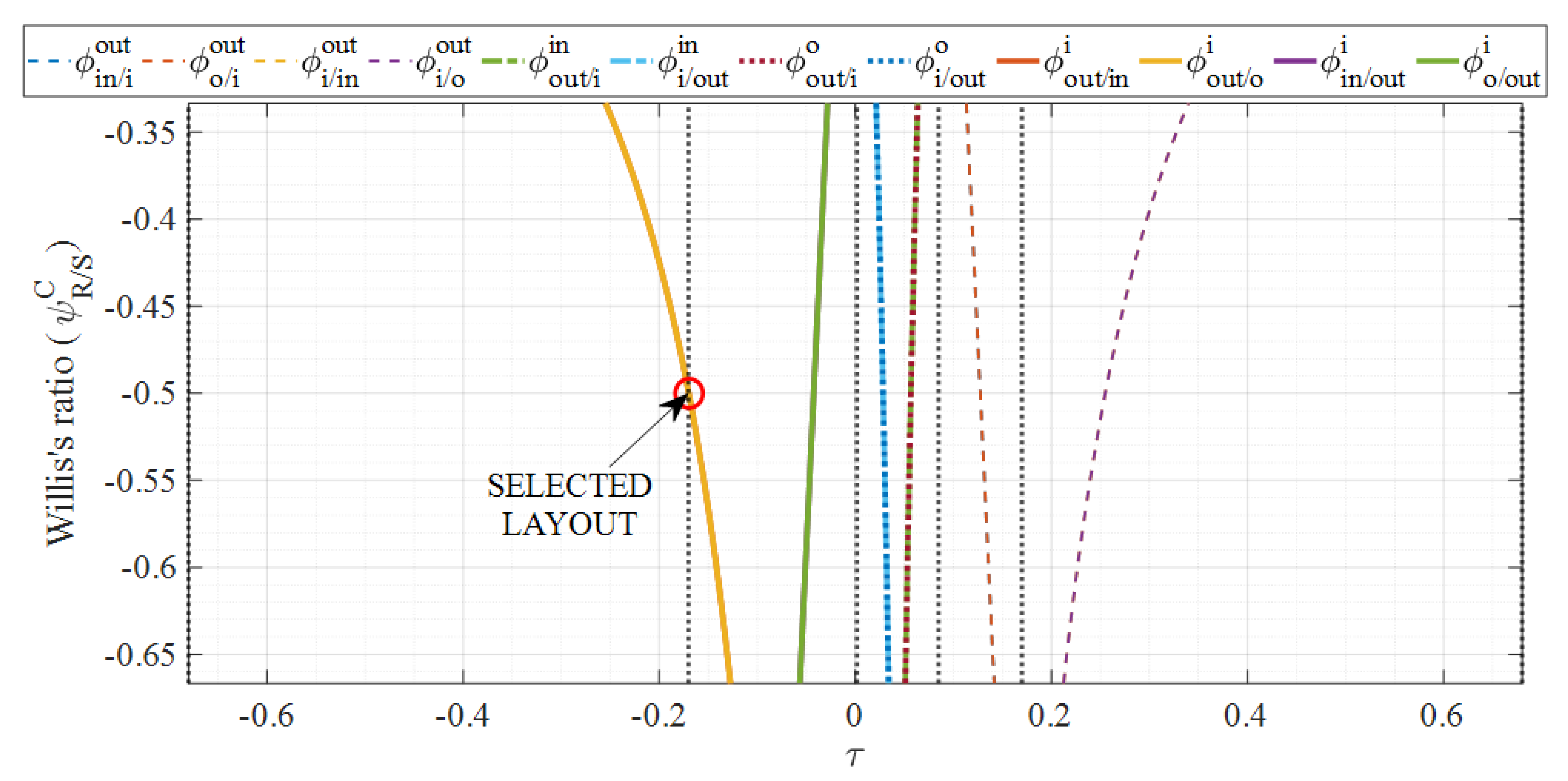 Designs 06 00074 g007 550