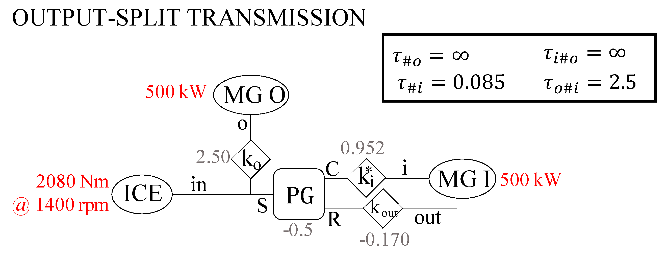 Designs 06 00074 g008 550