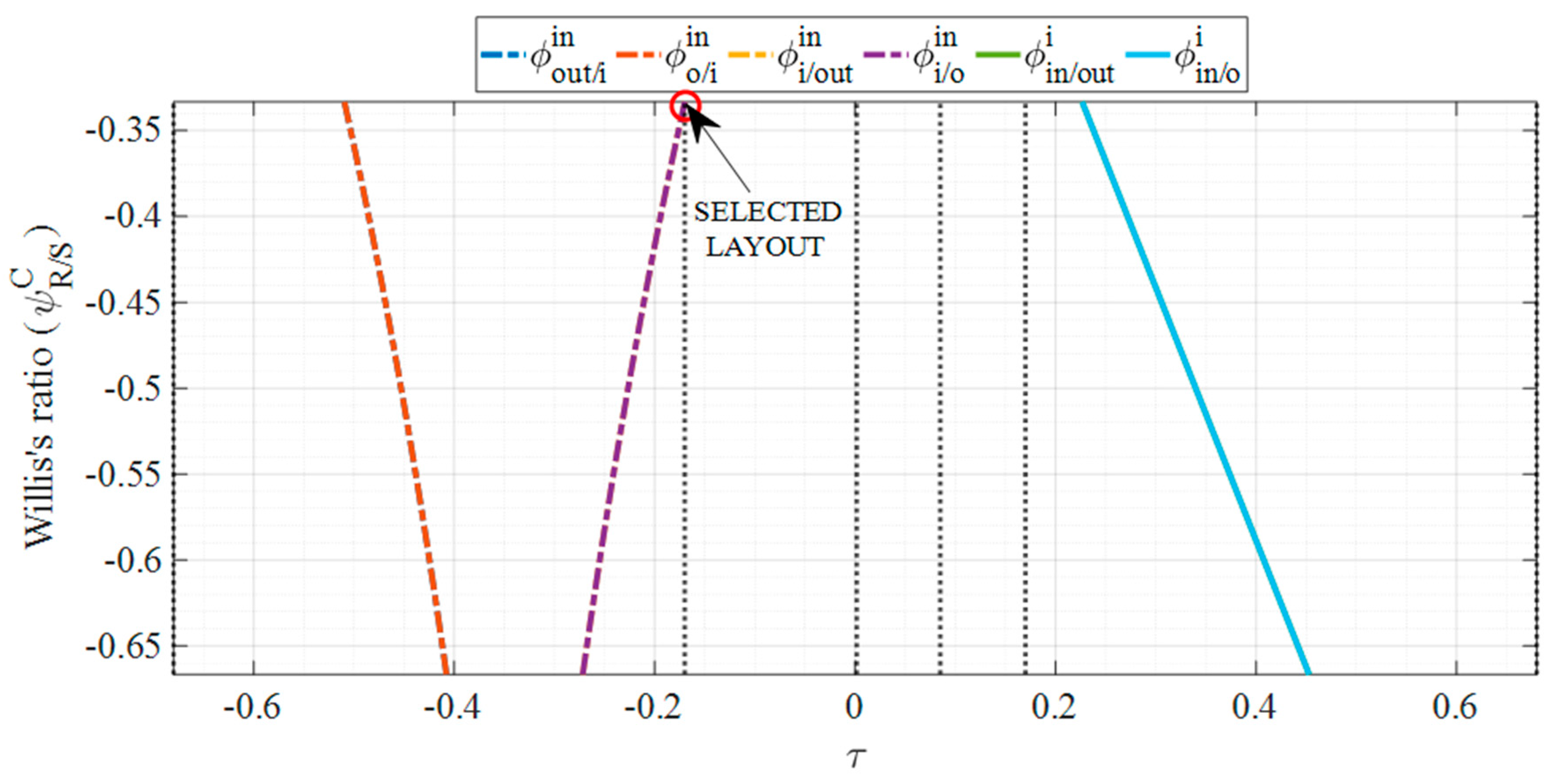 Designs 06 00074 g010 550