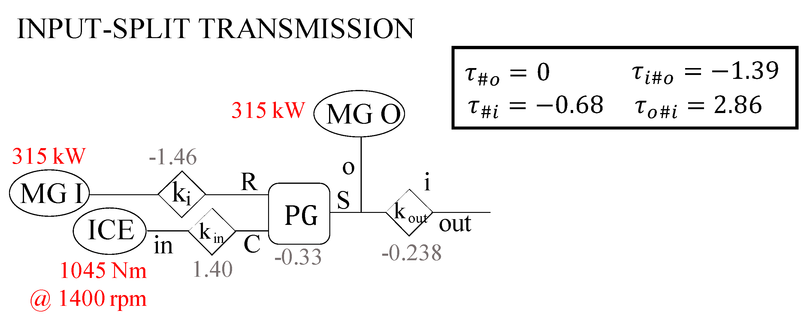 Designs 06 00074 g011 550