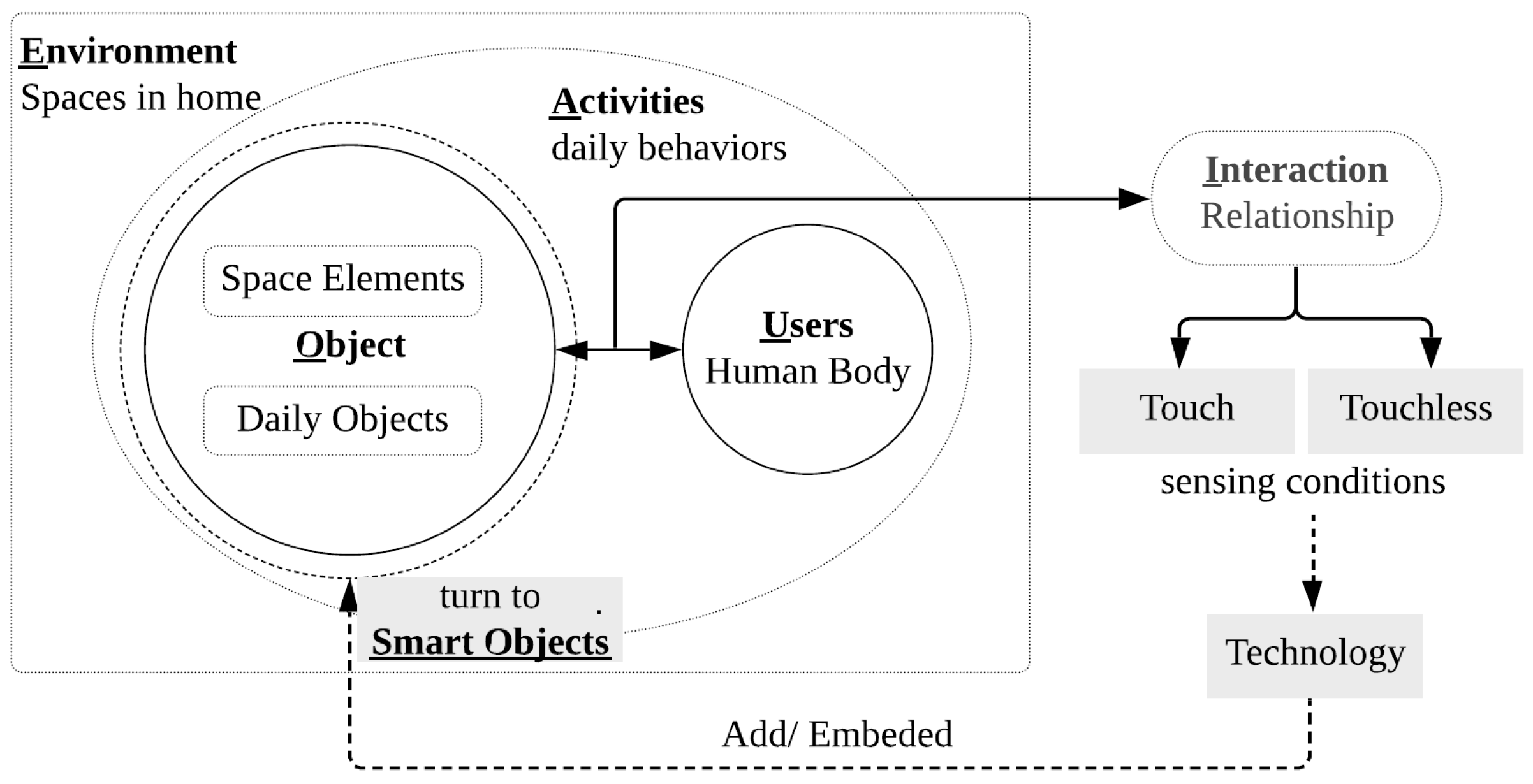 Designs 06 00075 g001