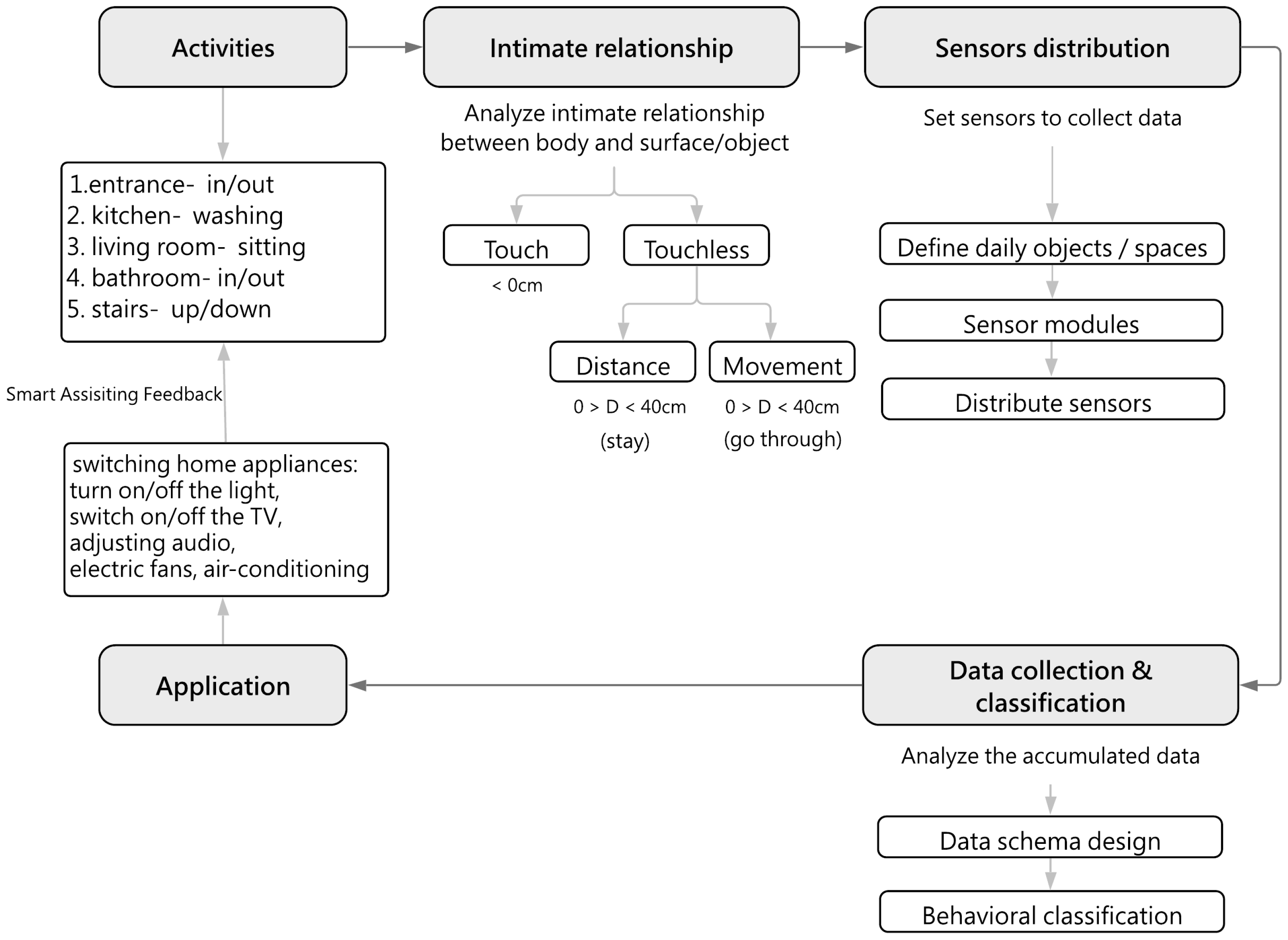 Designs 06 00075 g003