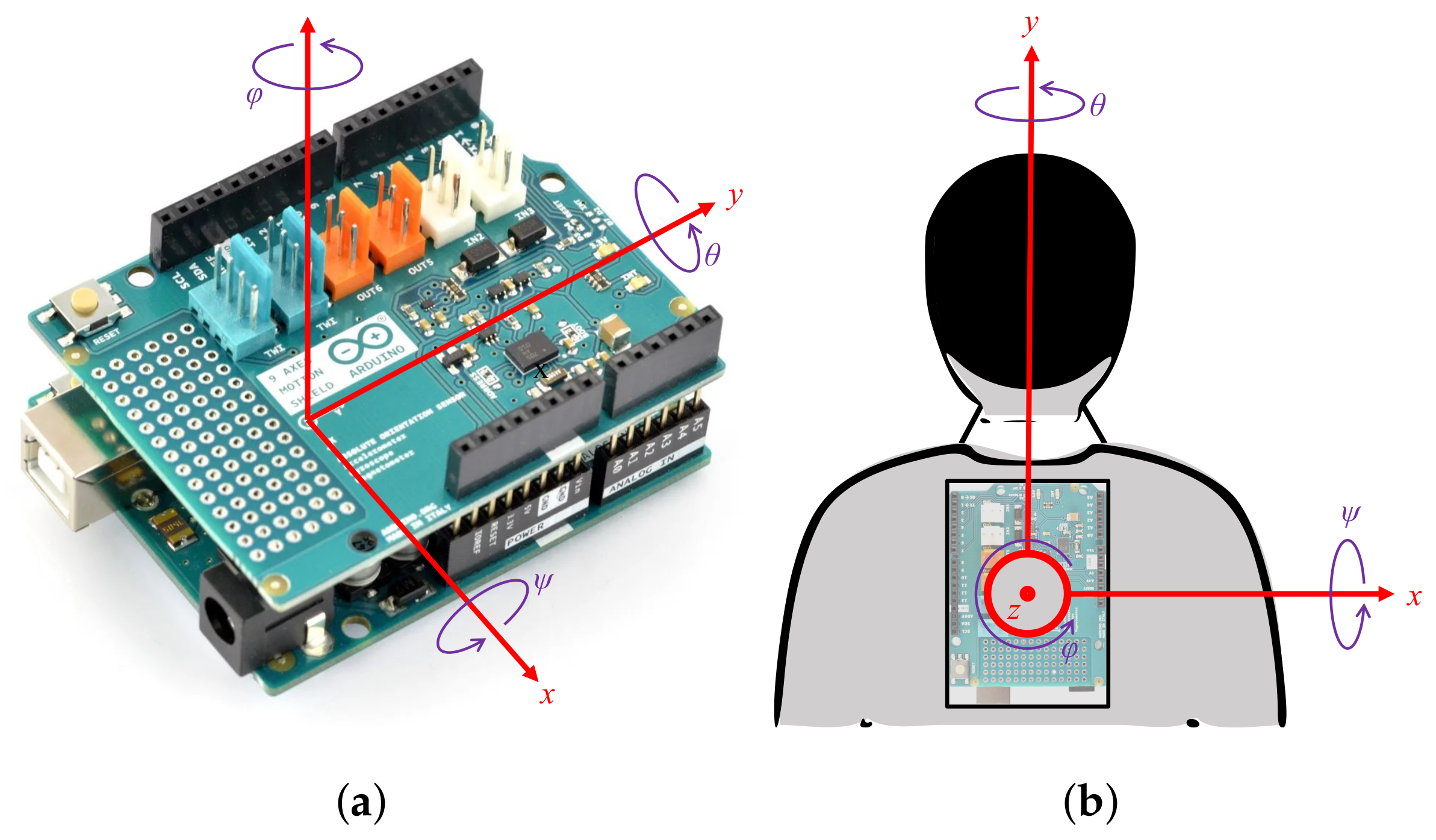 Designs 06 00076 g007