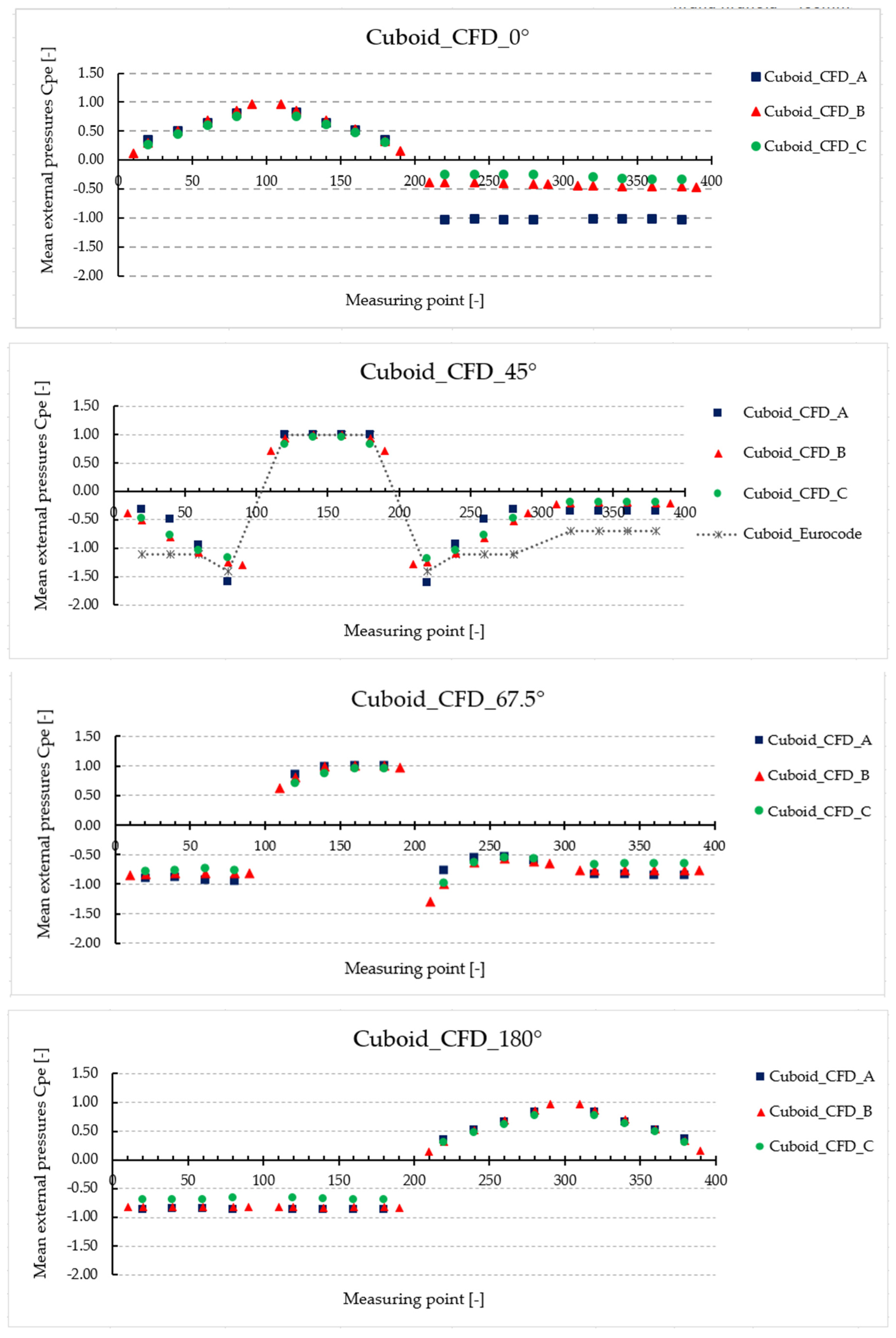 Designs 06 00077 g014 550