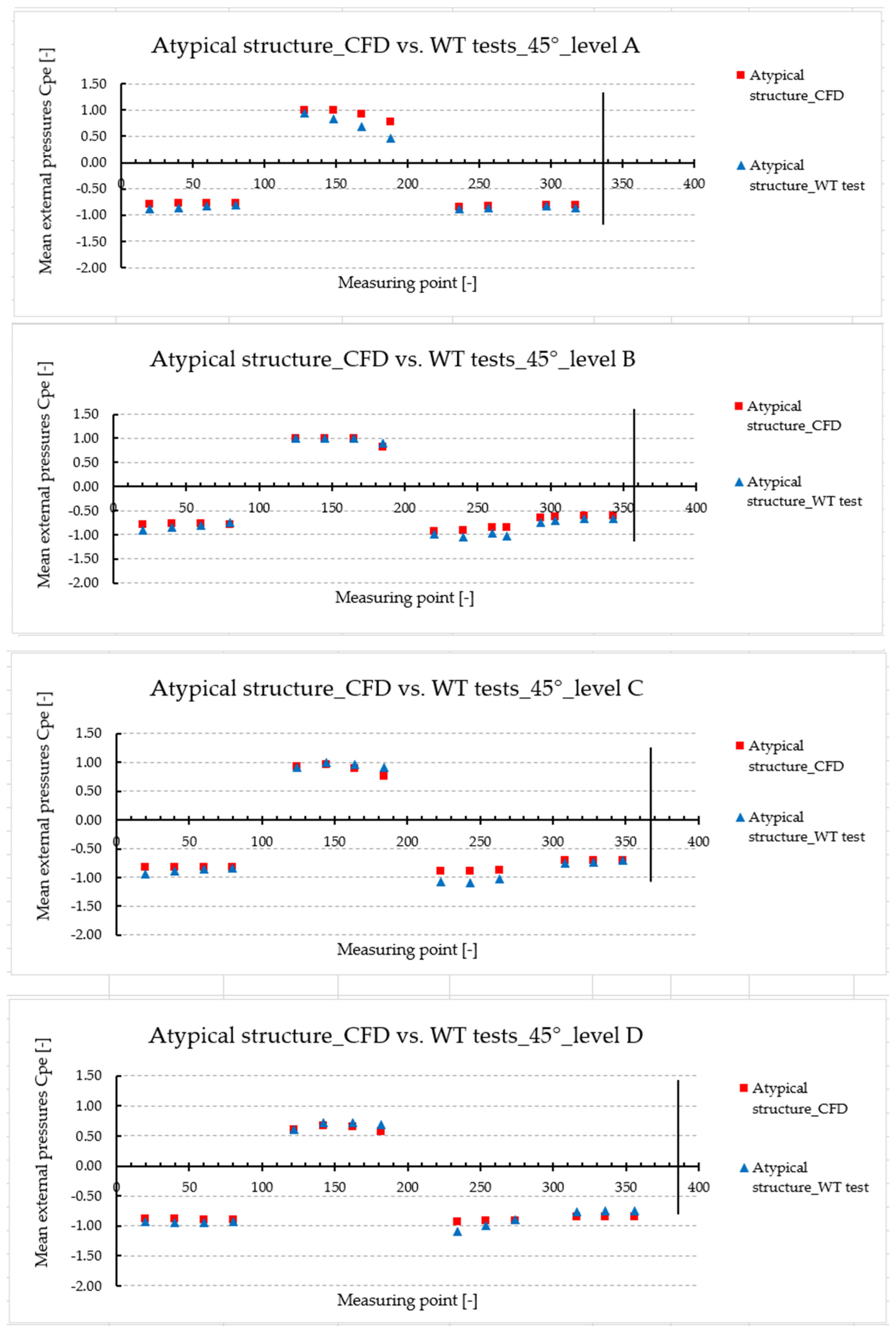 Designs 06 00077 g016 550