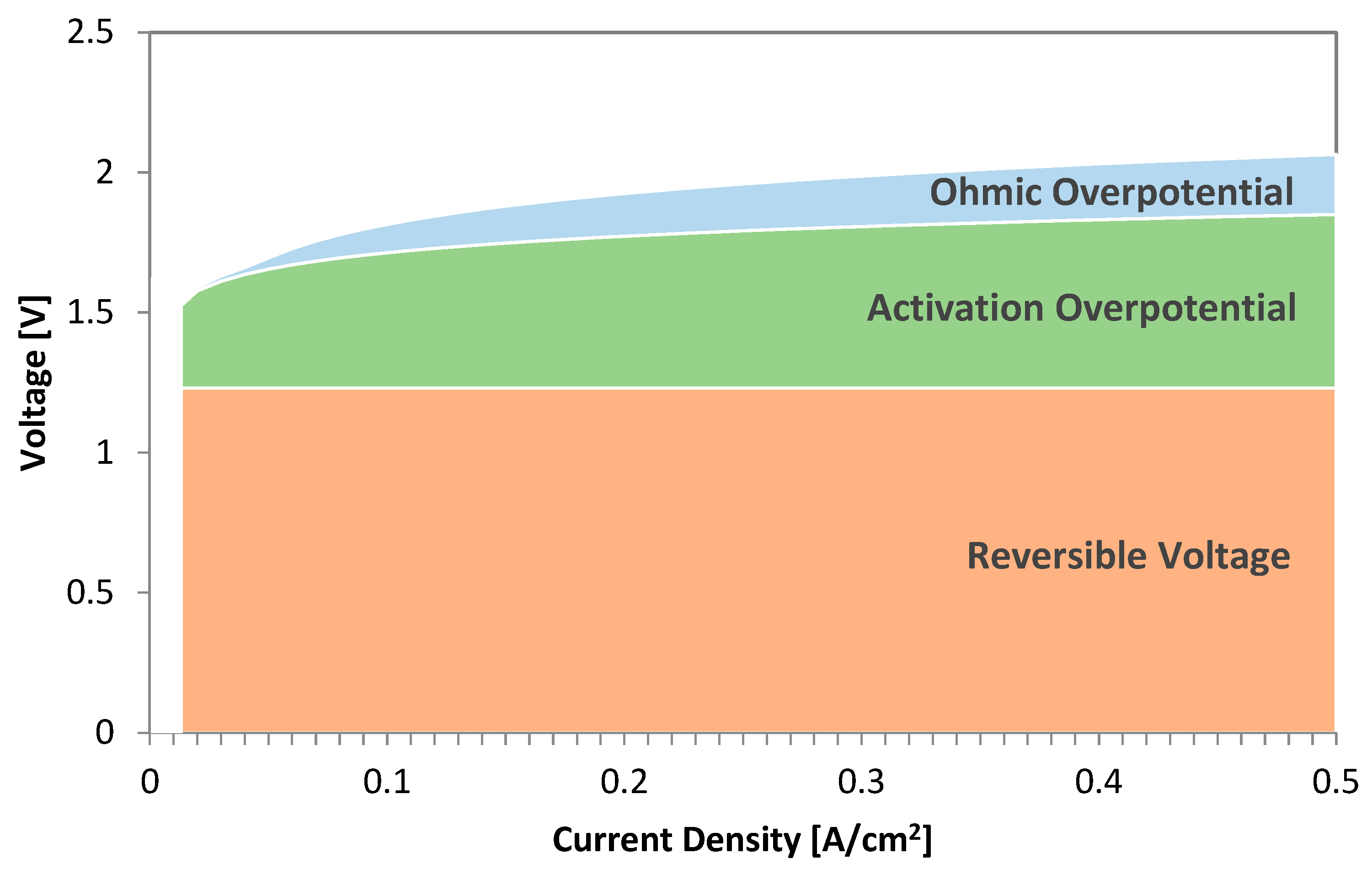 Designs 06 00079 g005