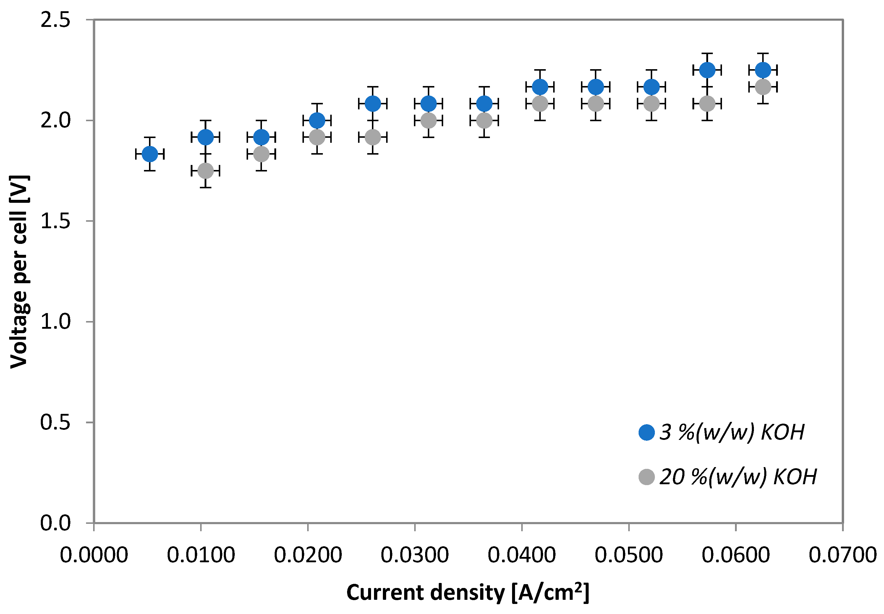 Designs 06 00079 g007