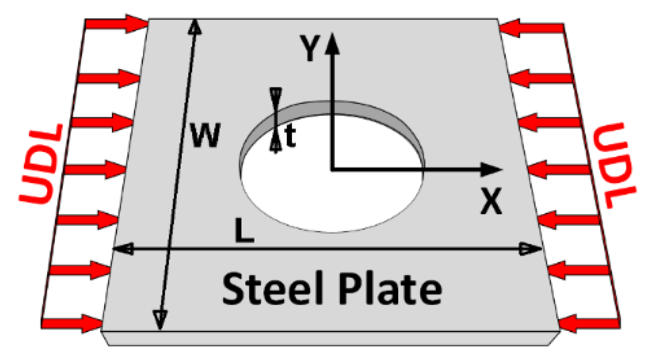 Designs 06 00084 g001 Designs 06 00084 g001