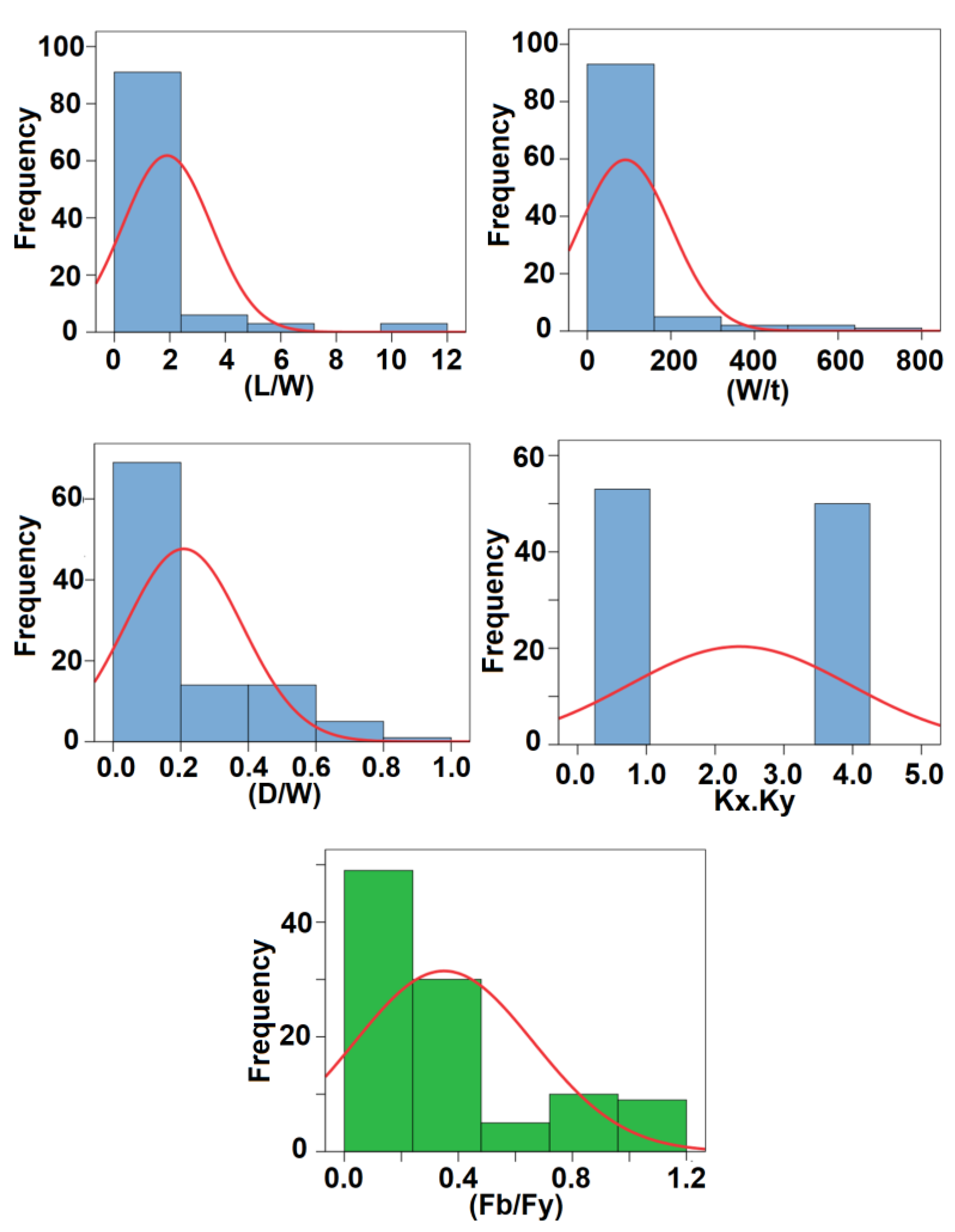 Designs 06 00084 g003 Designs 06 00084 g003