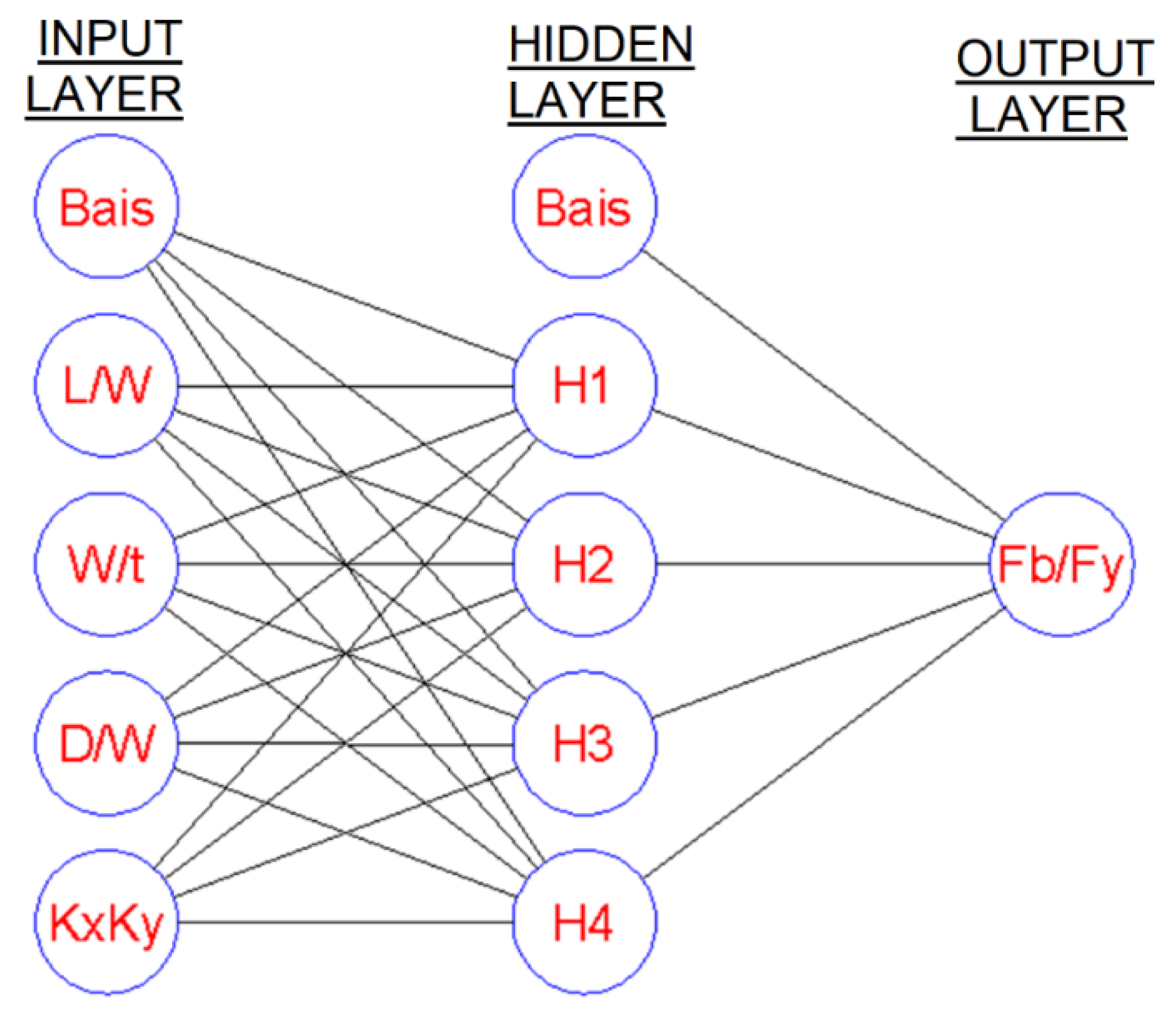 Designs 06 00084 g004 Designs 06 00084 g004