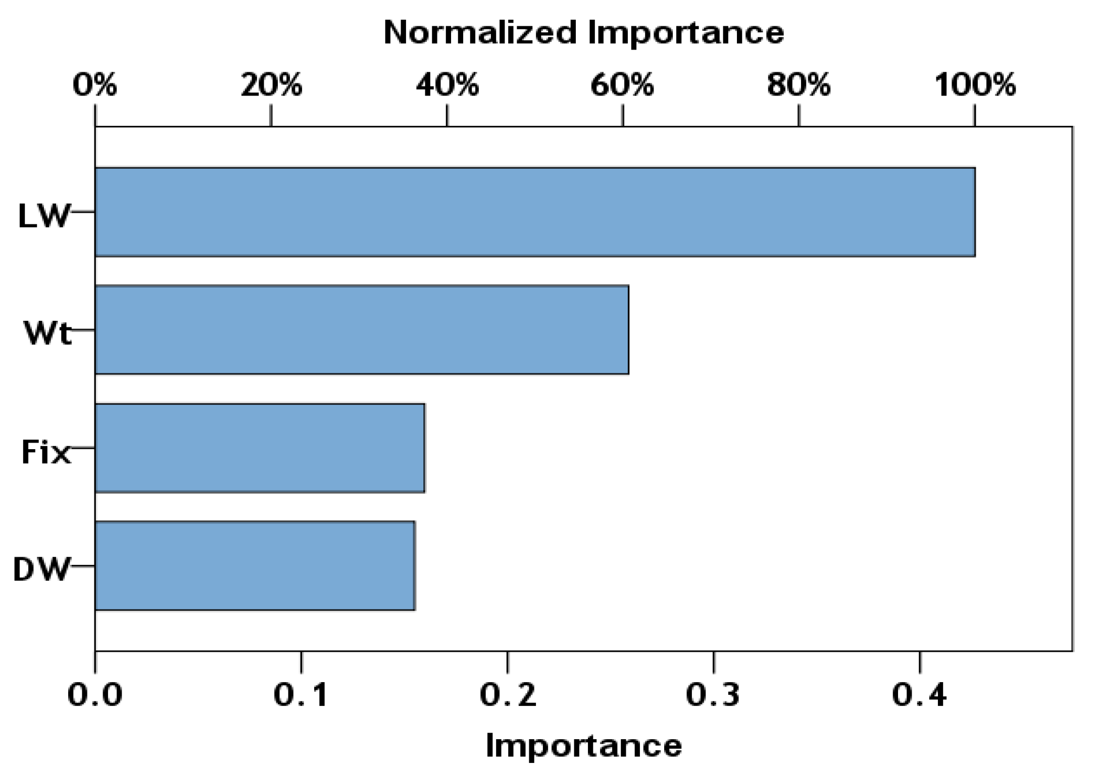 Designs 06 00084 g005 Designs 06 00084 g005