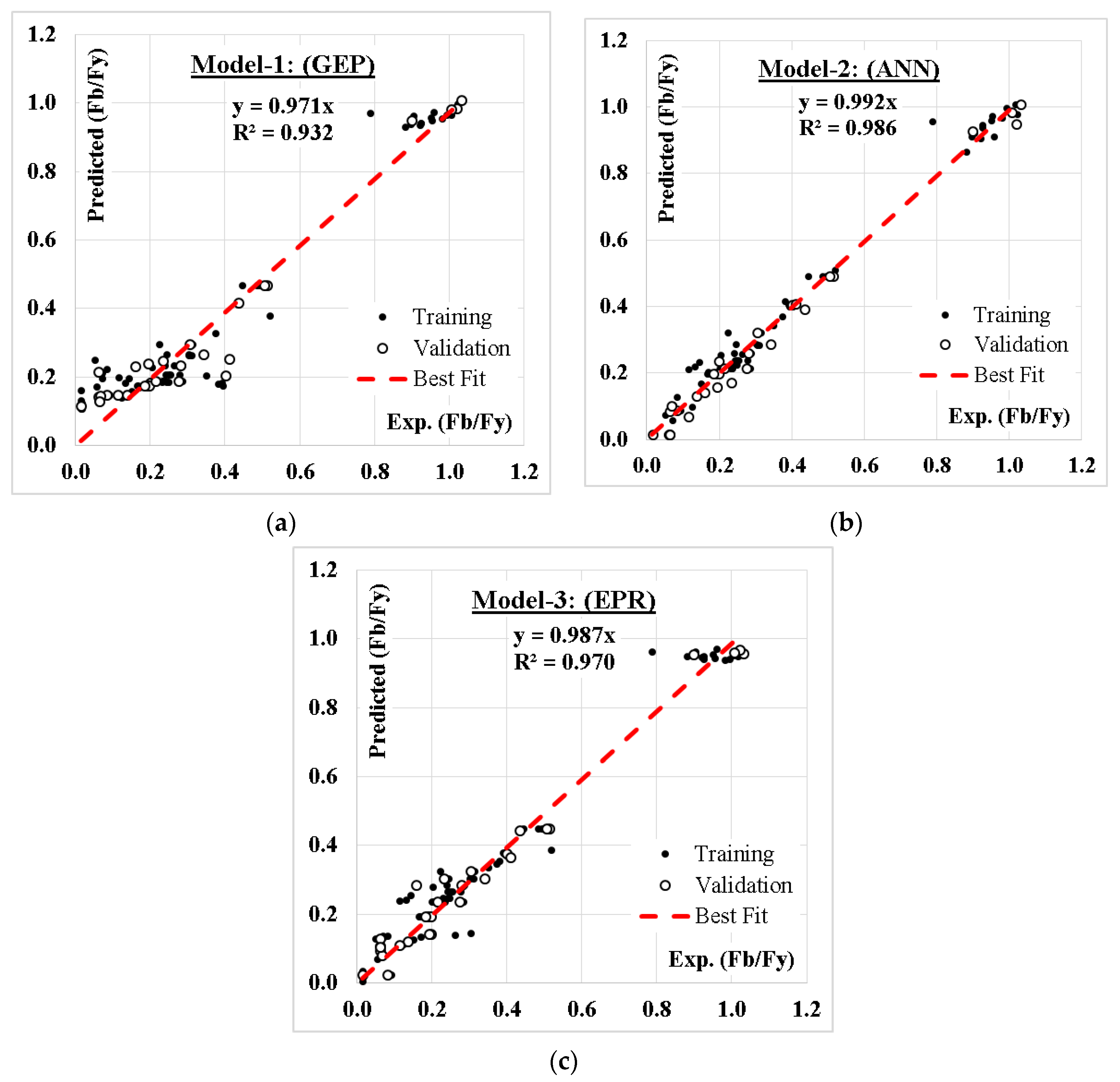 Designs 06 00084 g006 Designs 06 00084 g006