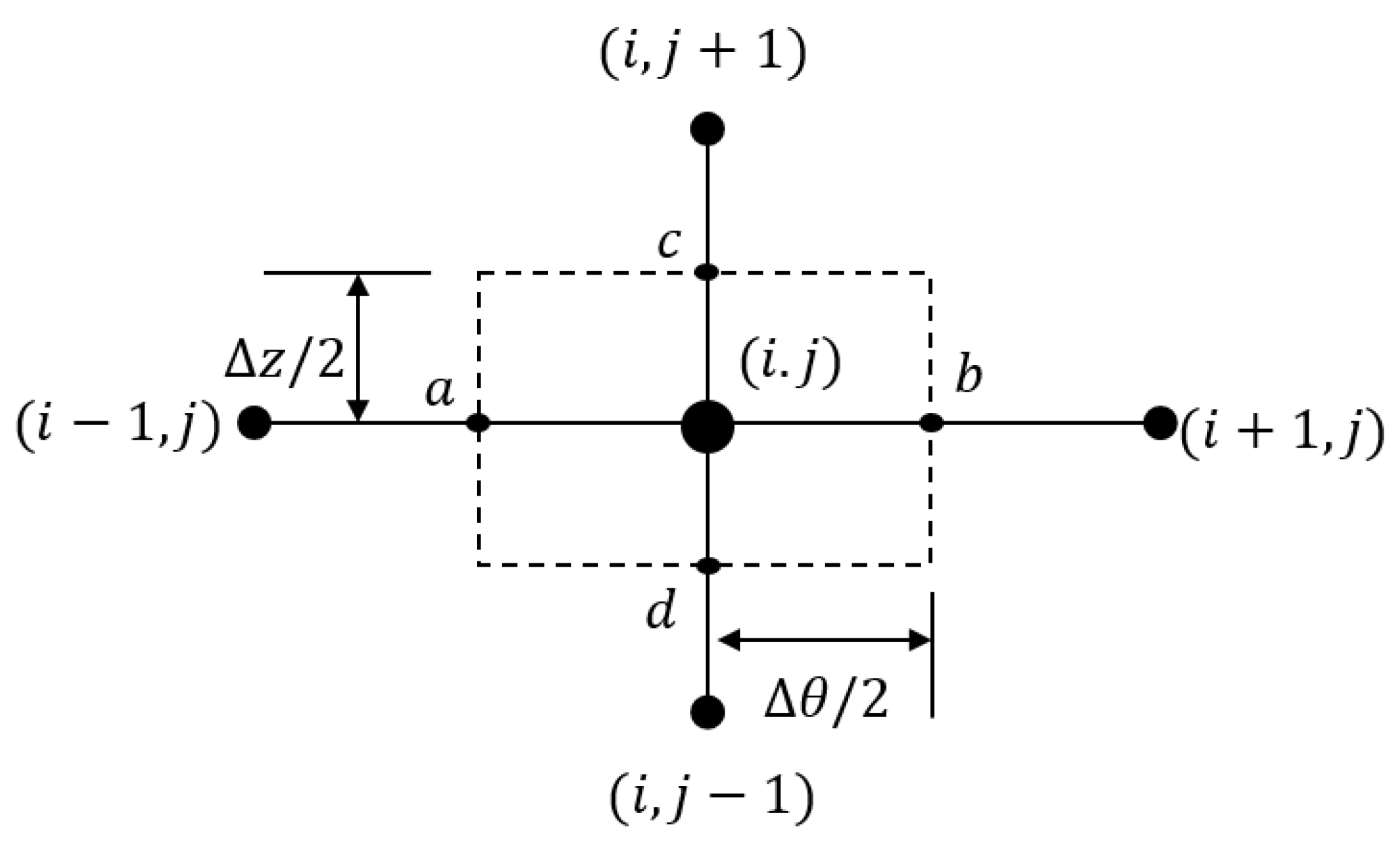 Designs 06 00085 g003 550