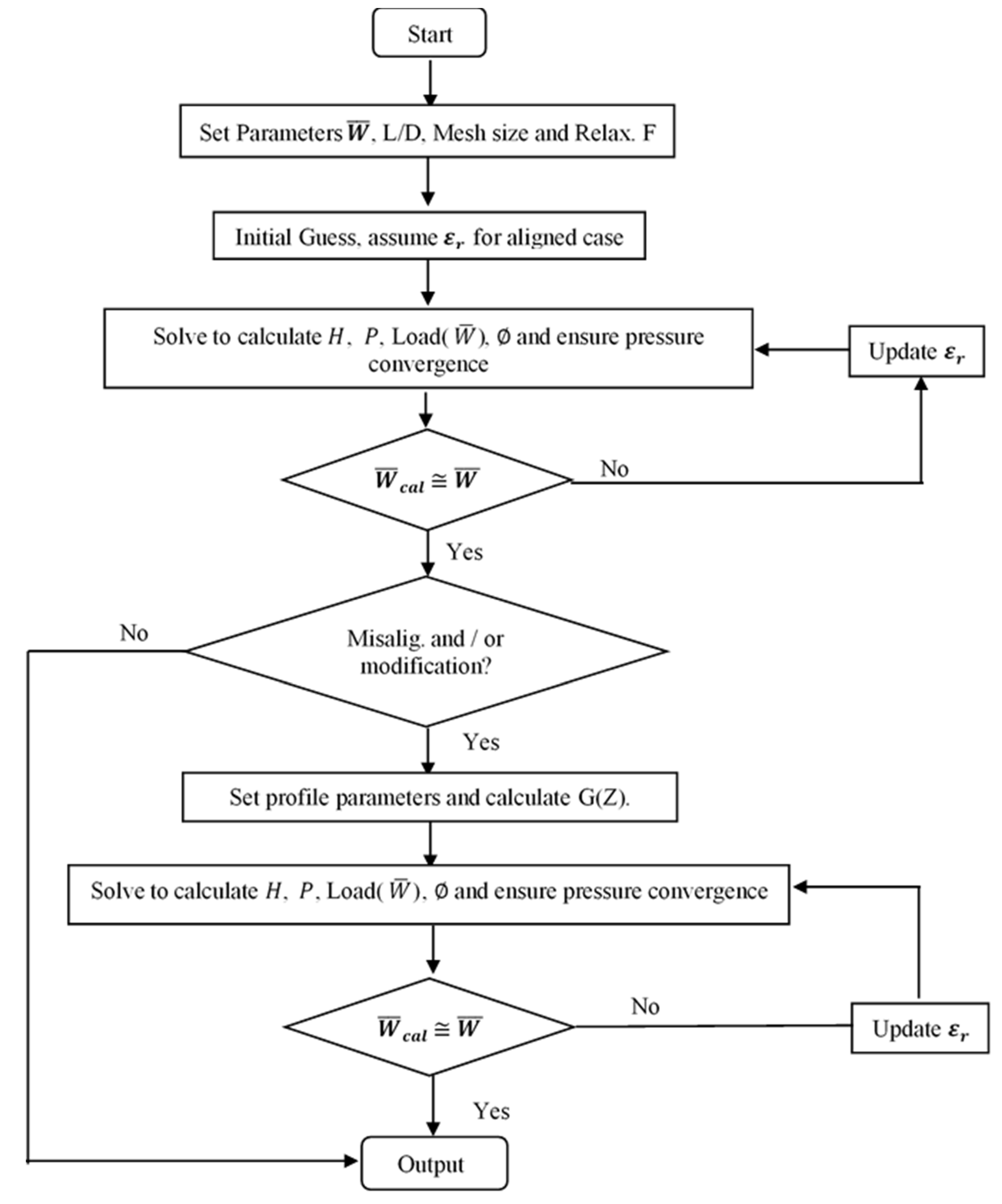 Designs 06 00085 g004 550