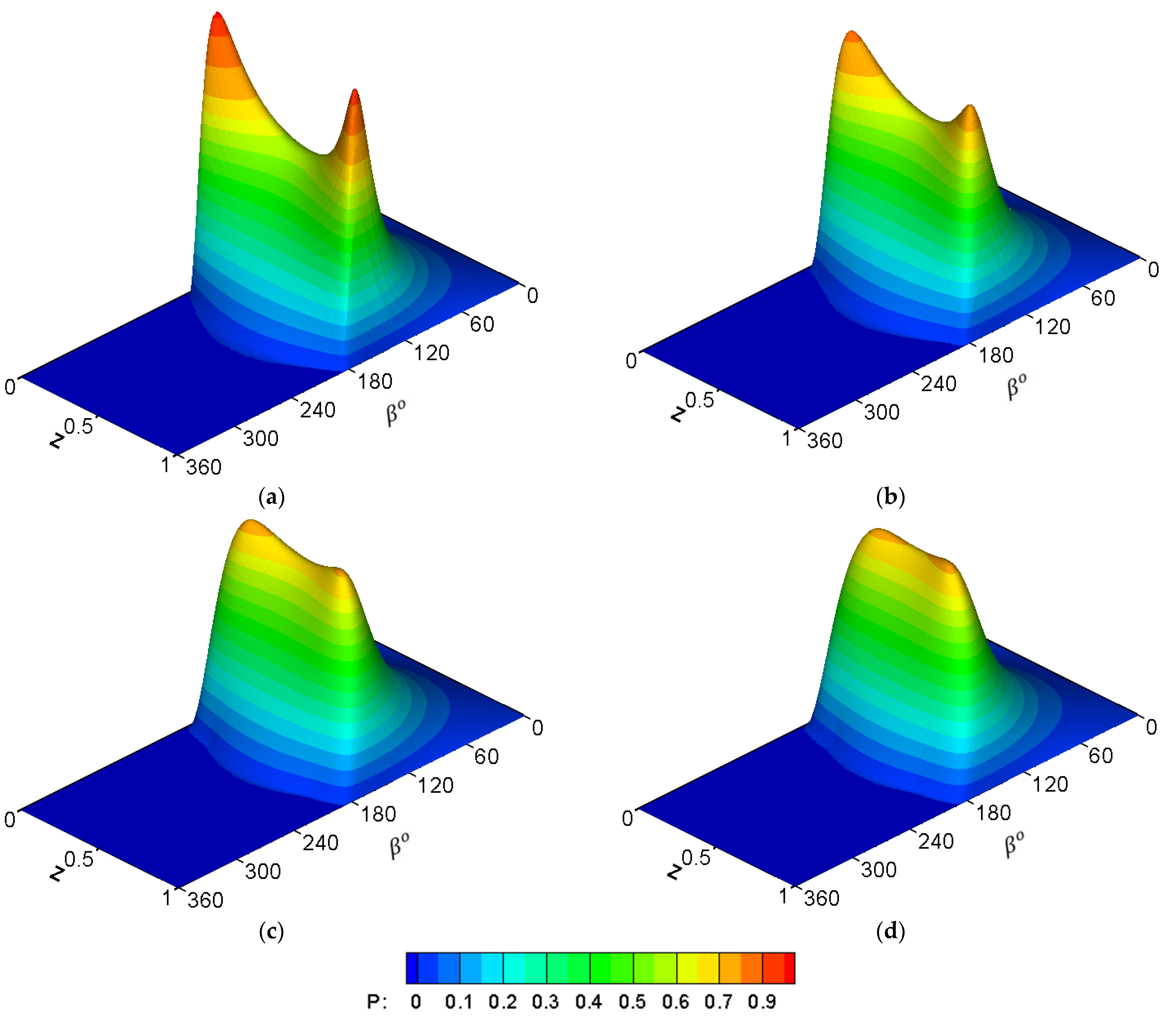 Designs 06 00085 g006 550