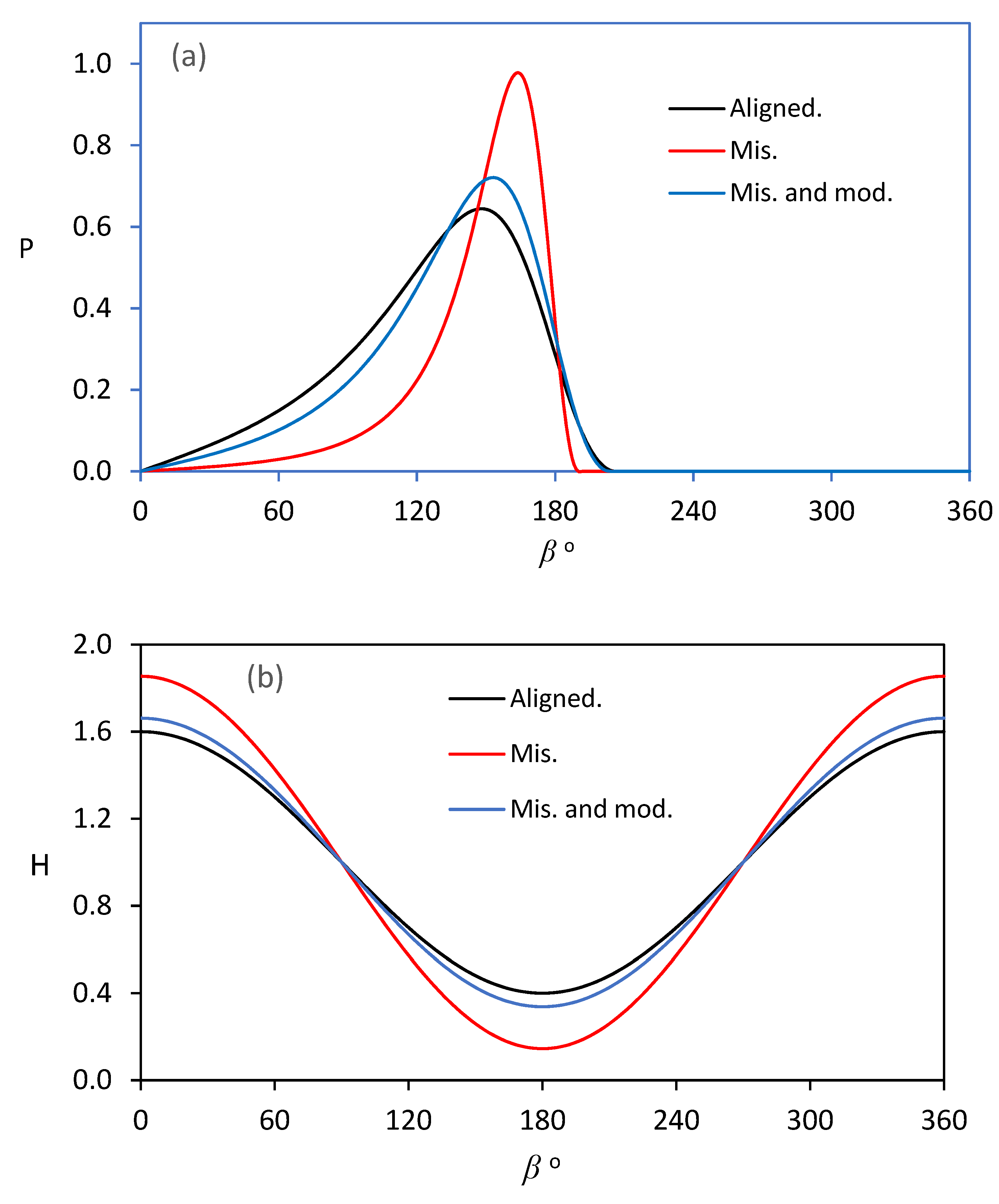 Designs 06 00085 g008 550