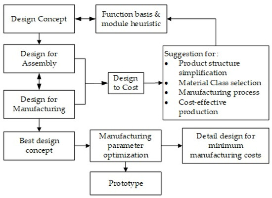 Bearing Design Considerations for the Food Processing Industry