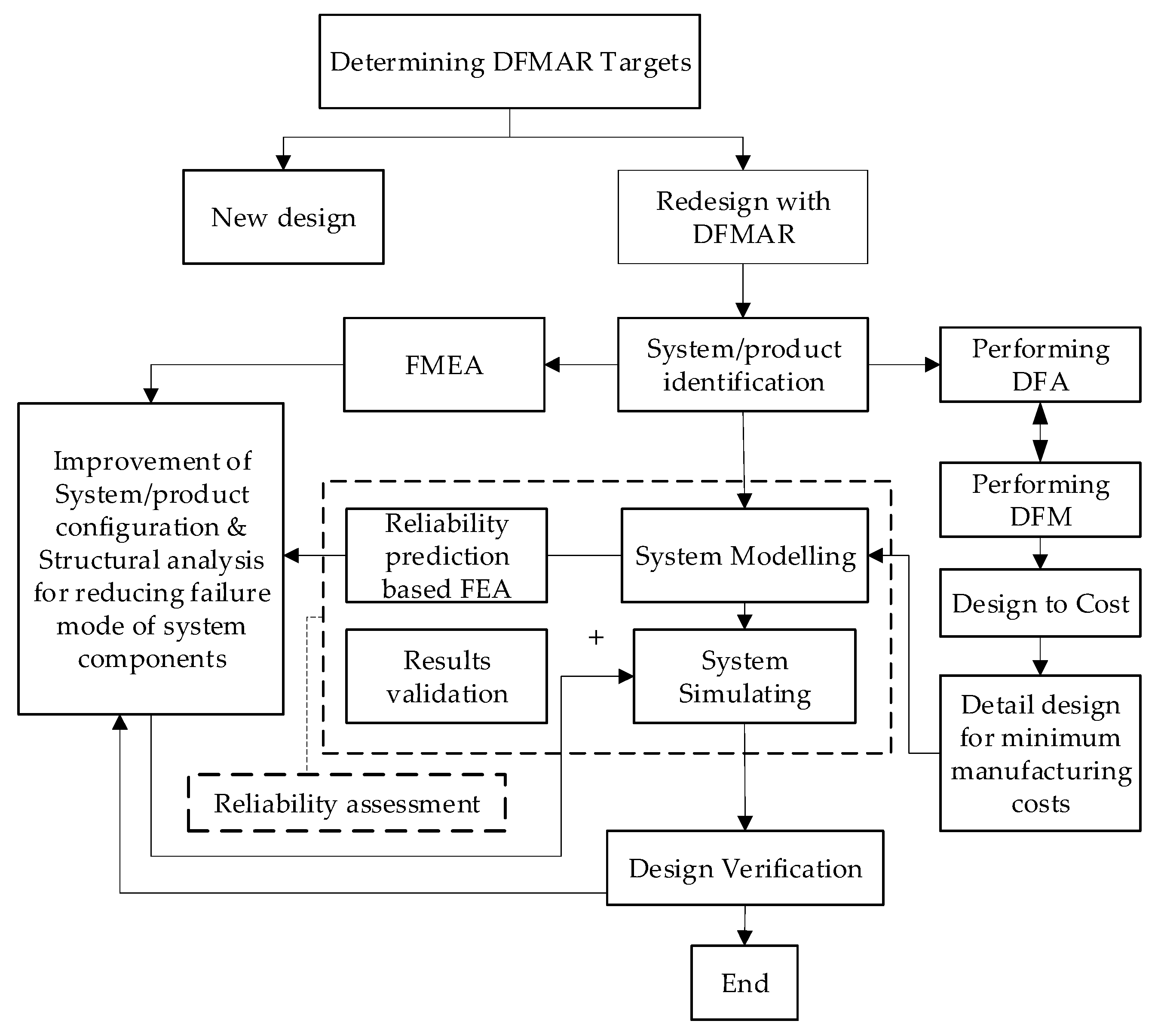 Designs 06 00088 g004