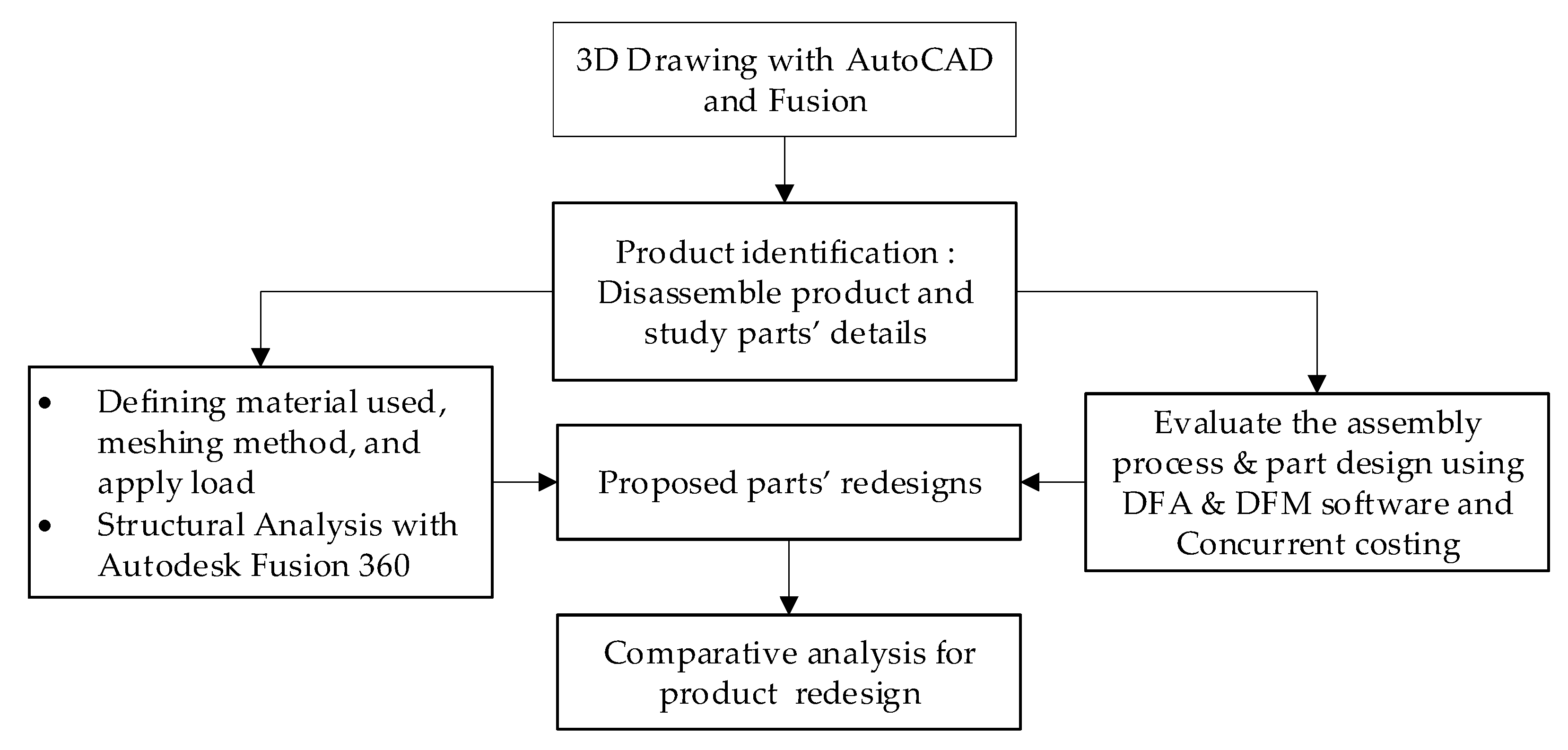 Designs 06 00088 g006