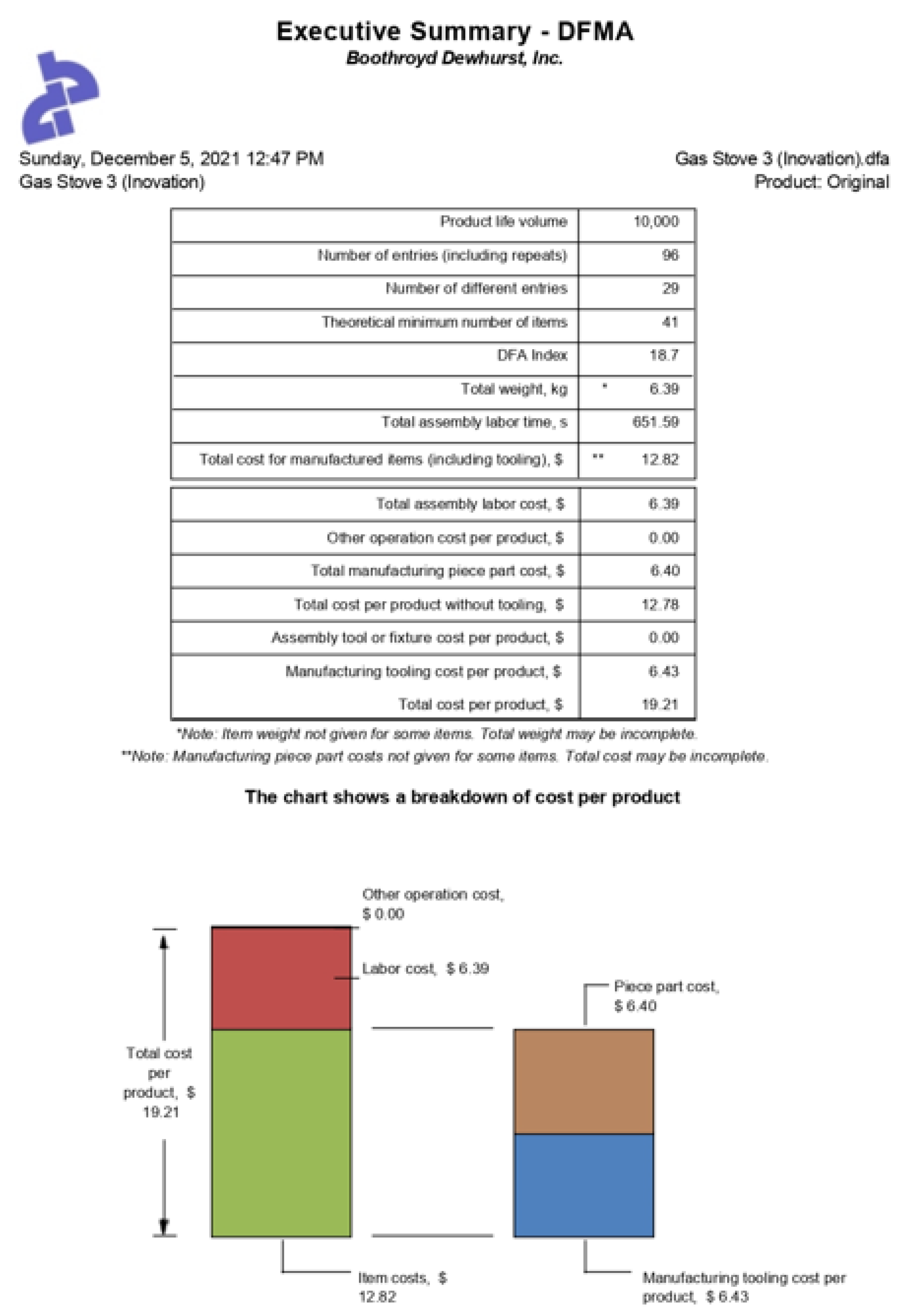 Designs 06 00088 i032