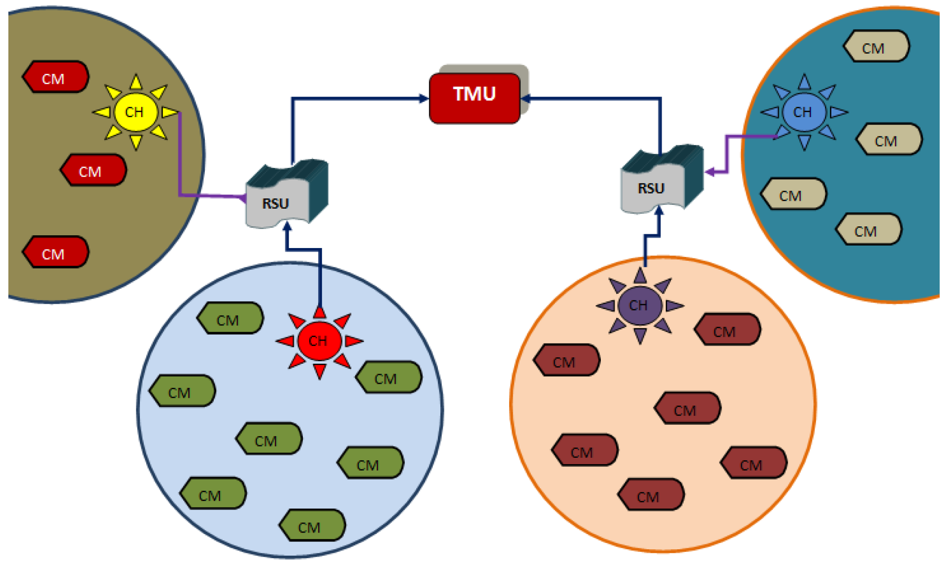 Designs 06 00089 g002