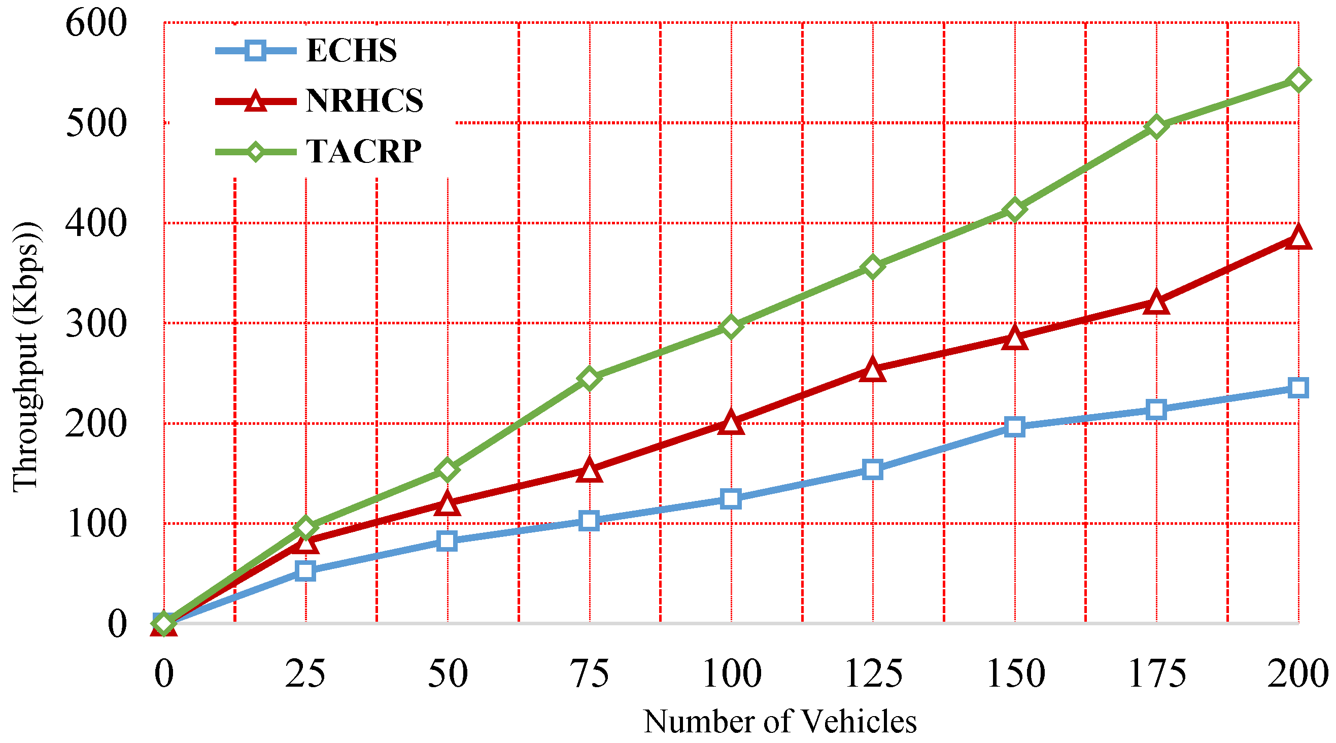 Designs 06 00089 g005