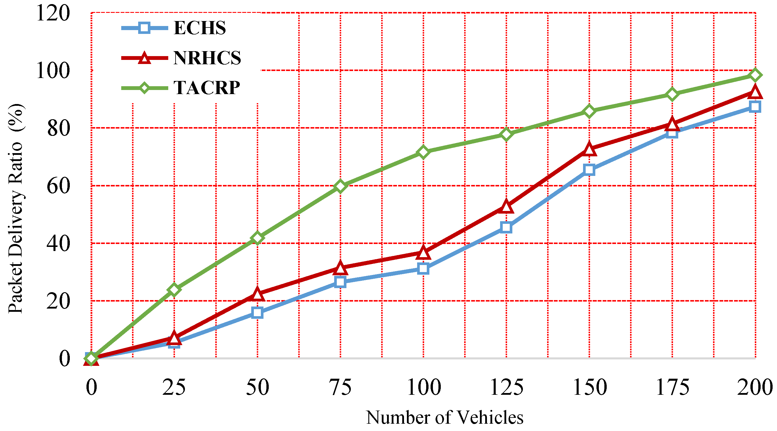Designs 06 00089 g006