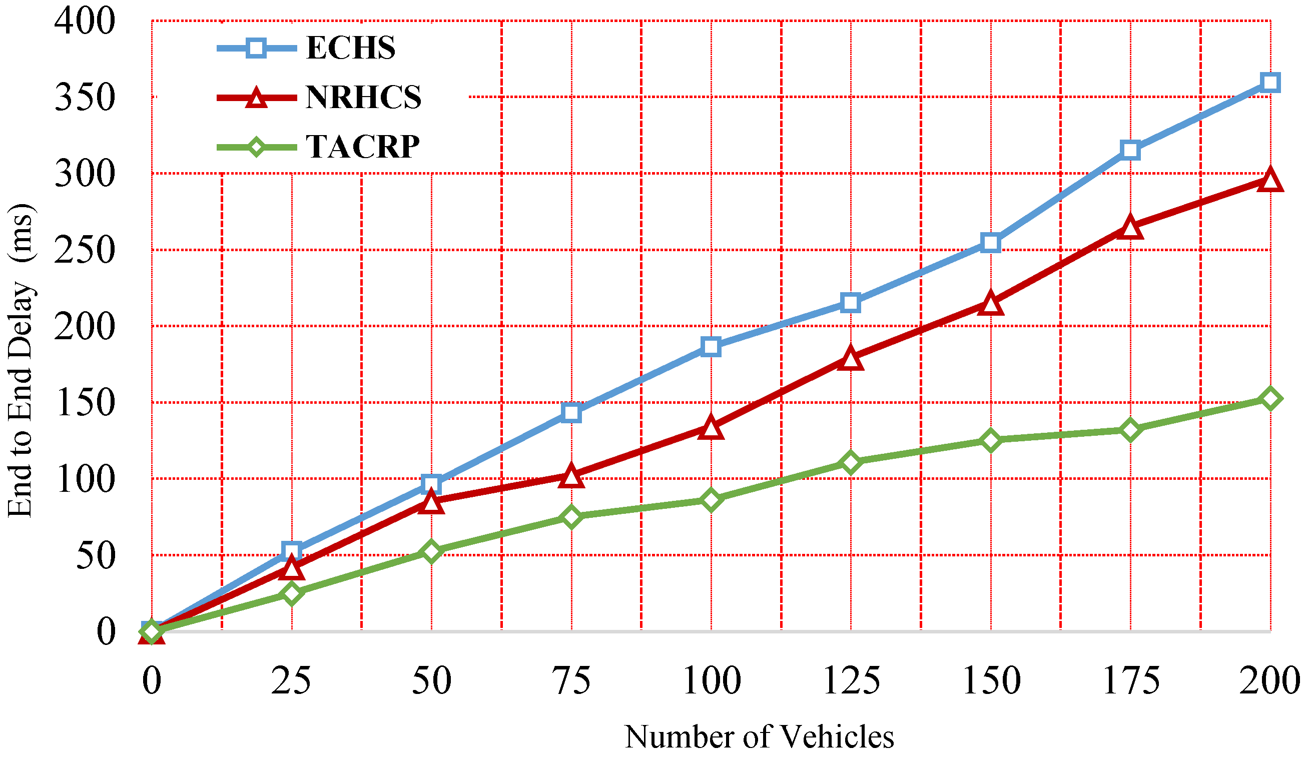 Designs 06 00089 g007