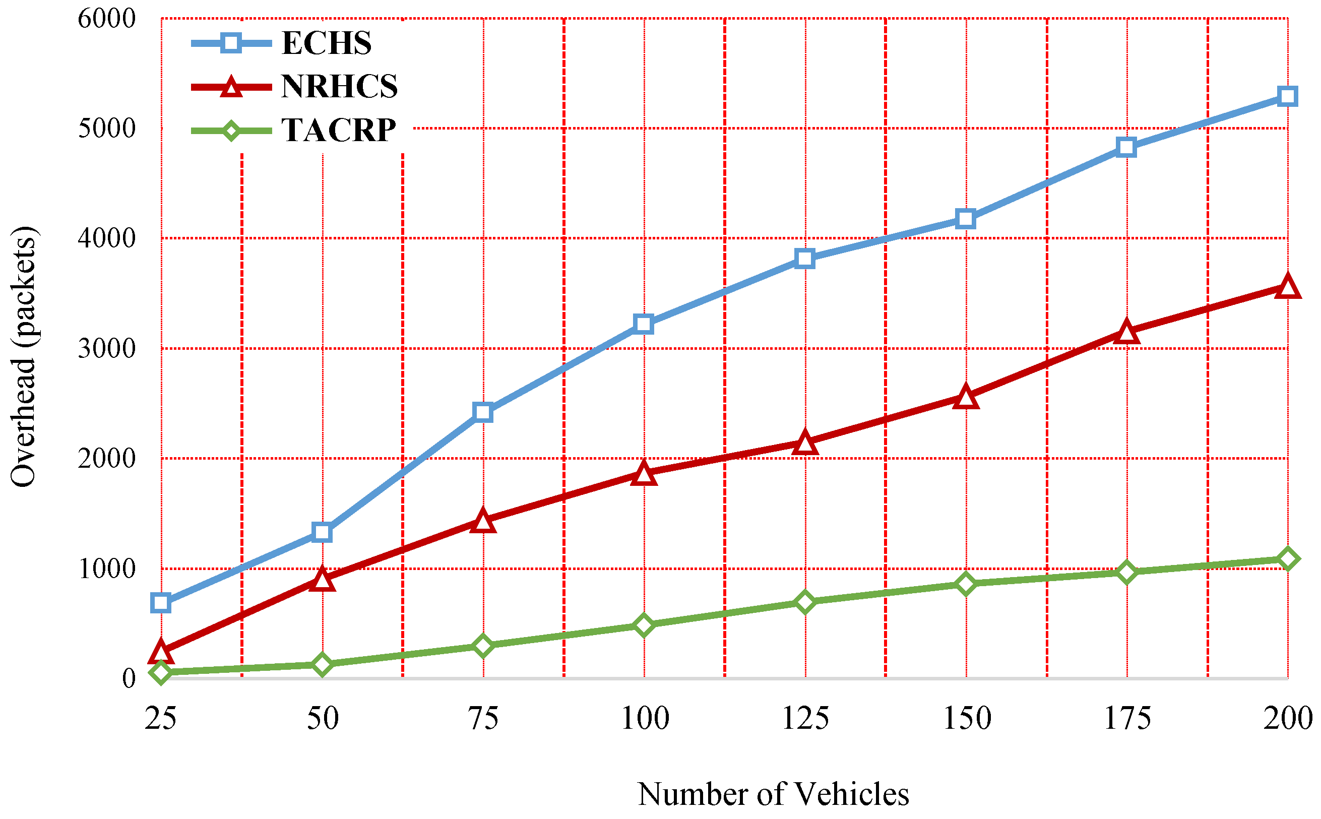 Designs 06 00089 g009