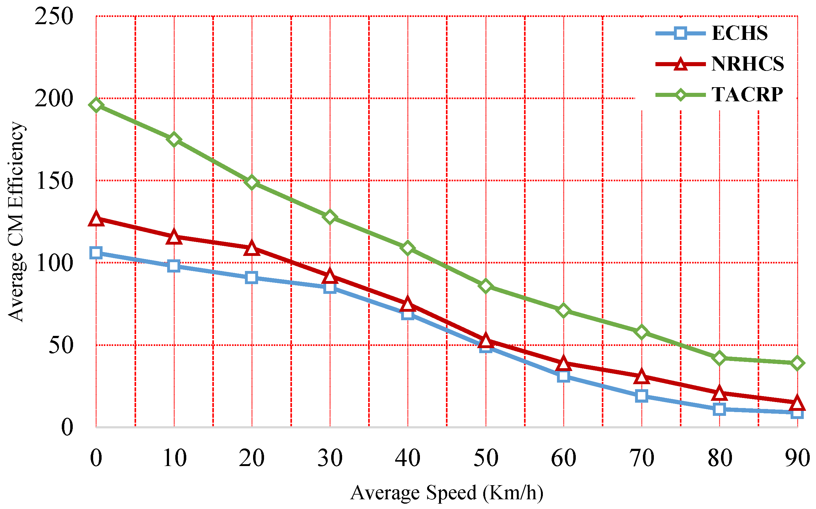 Designs 06 00089 g011