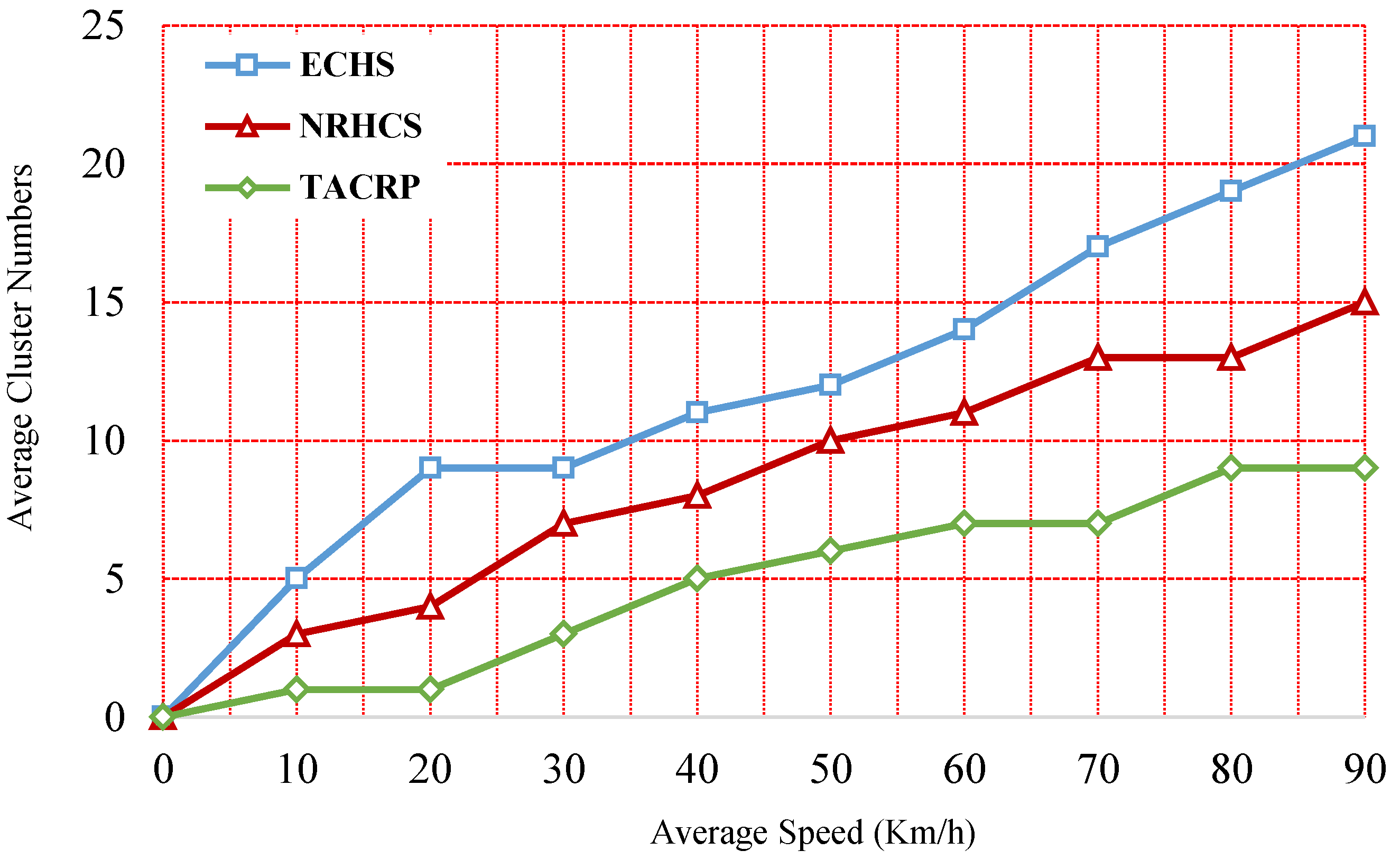 Designs 06 00089 g012