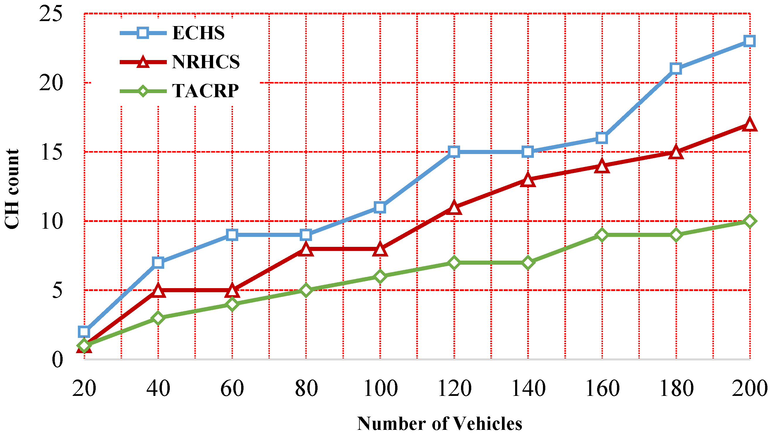 Designs 06 00089 g013