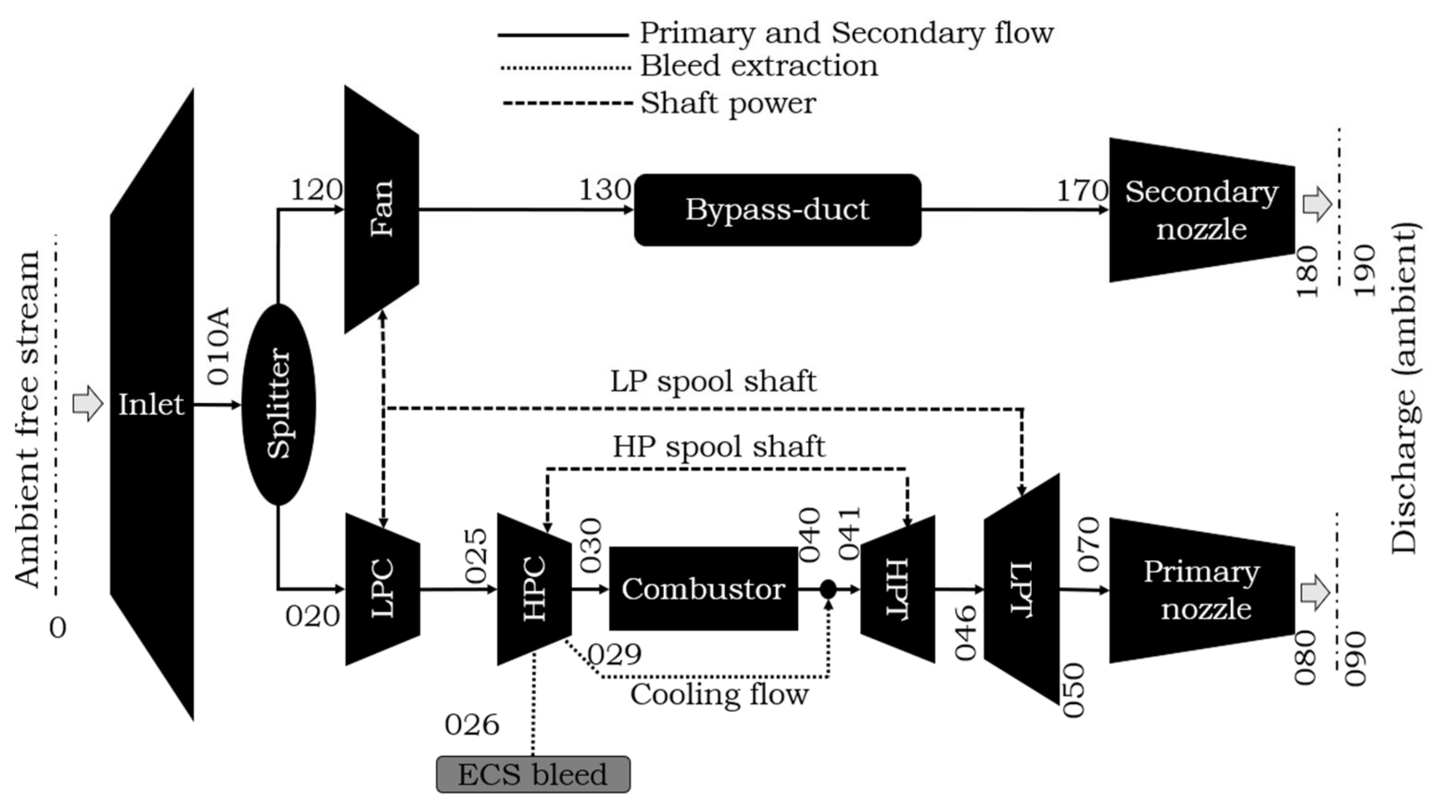 Designs 06 00091 g001 Designs 06 00091 g001