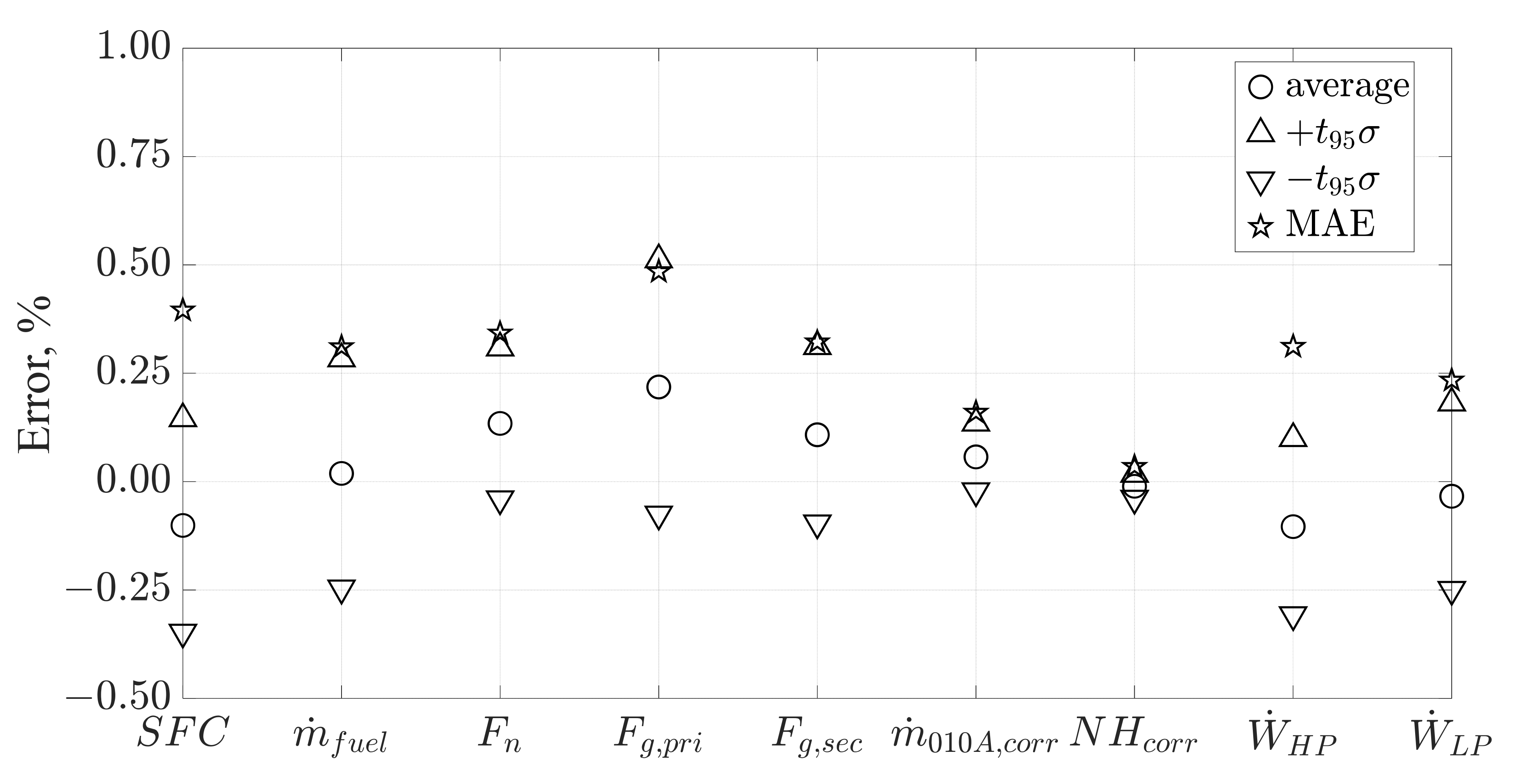 Designs 06 00091 g005 Designs 06 00091 g005