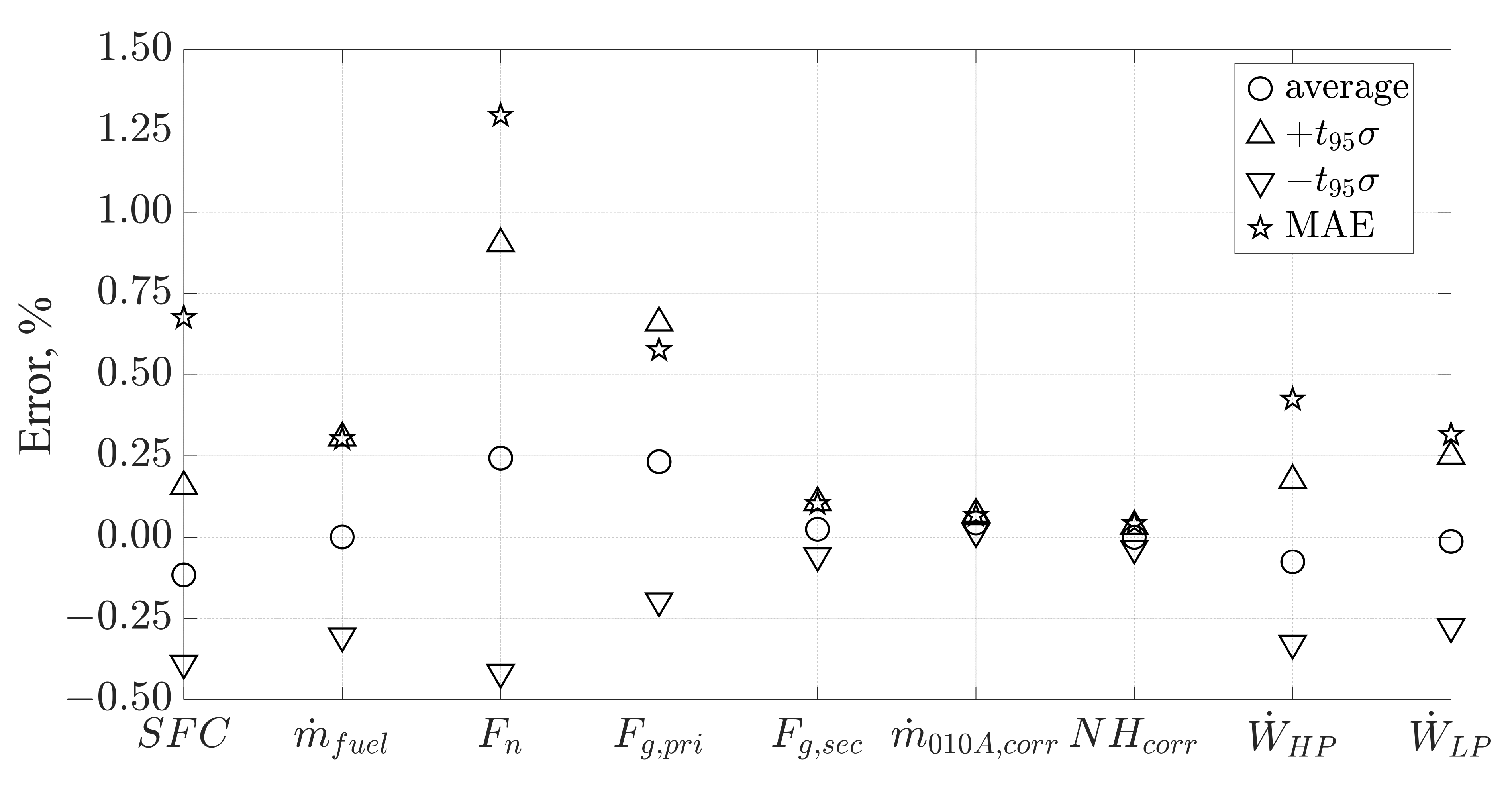 Designs 06 00091 g006 Designs 06 00091 g006