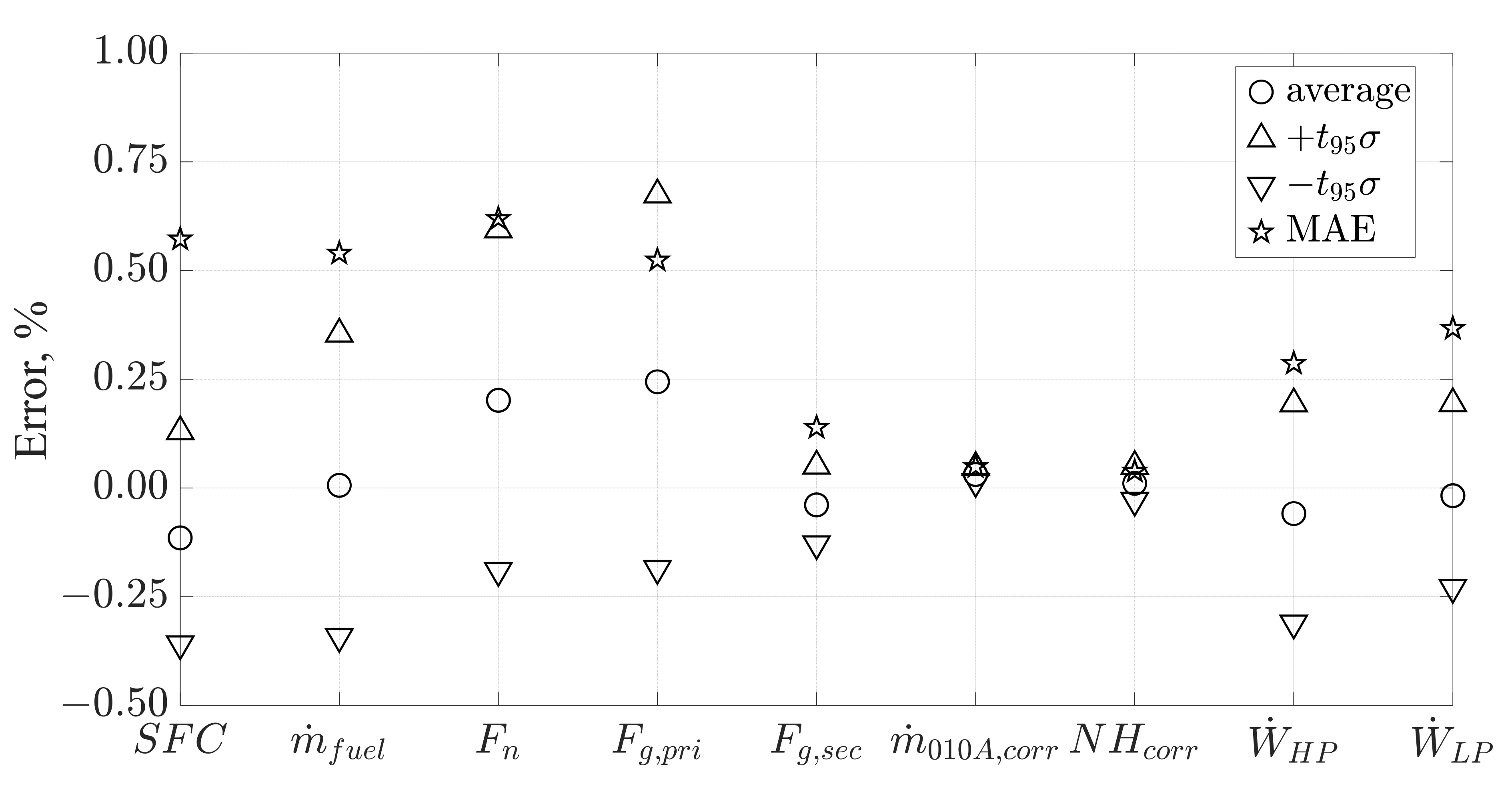 Designs 06 00091 g007 Designs 06 00091 g007