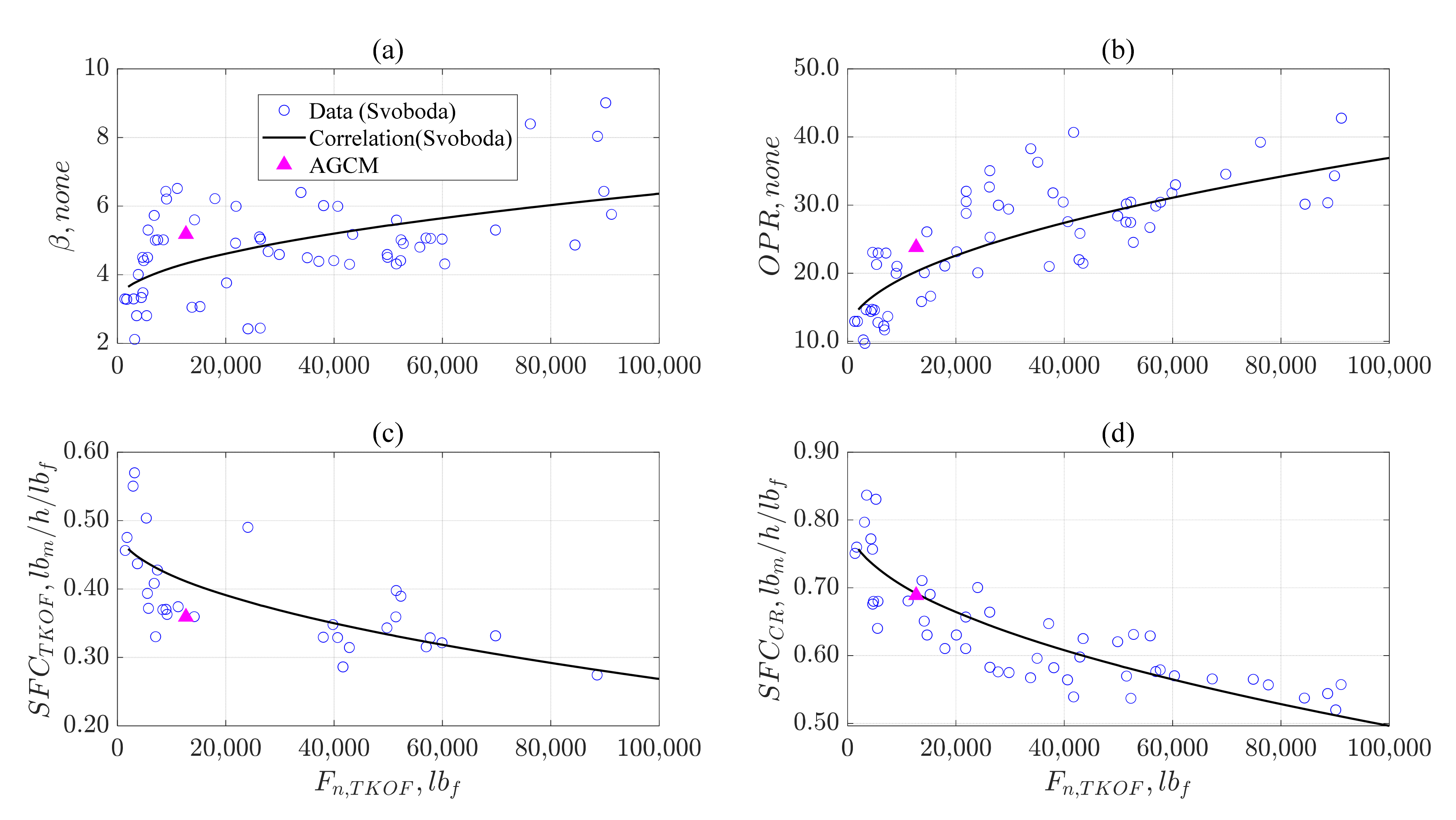Designs 06 00091 g008 Designs 06 00091 g008