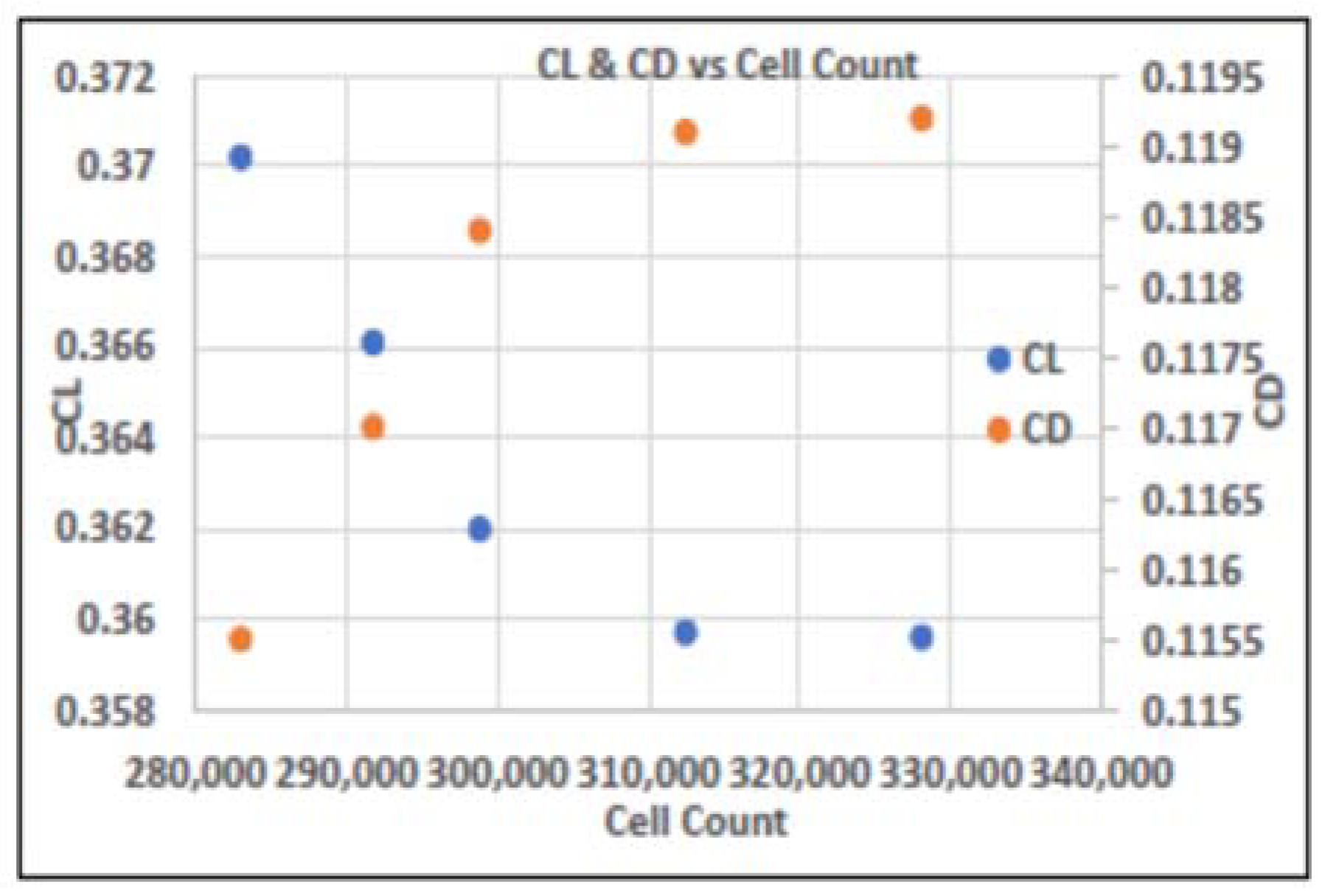 Designs 06 00092 g004 Designs 06 00092 g004