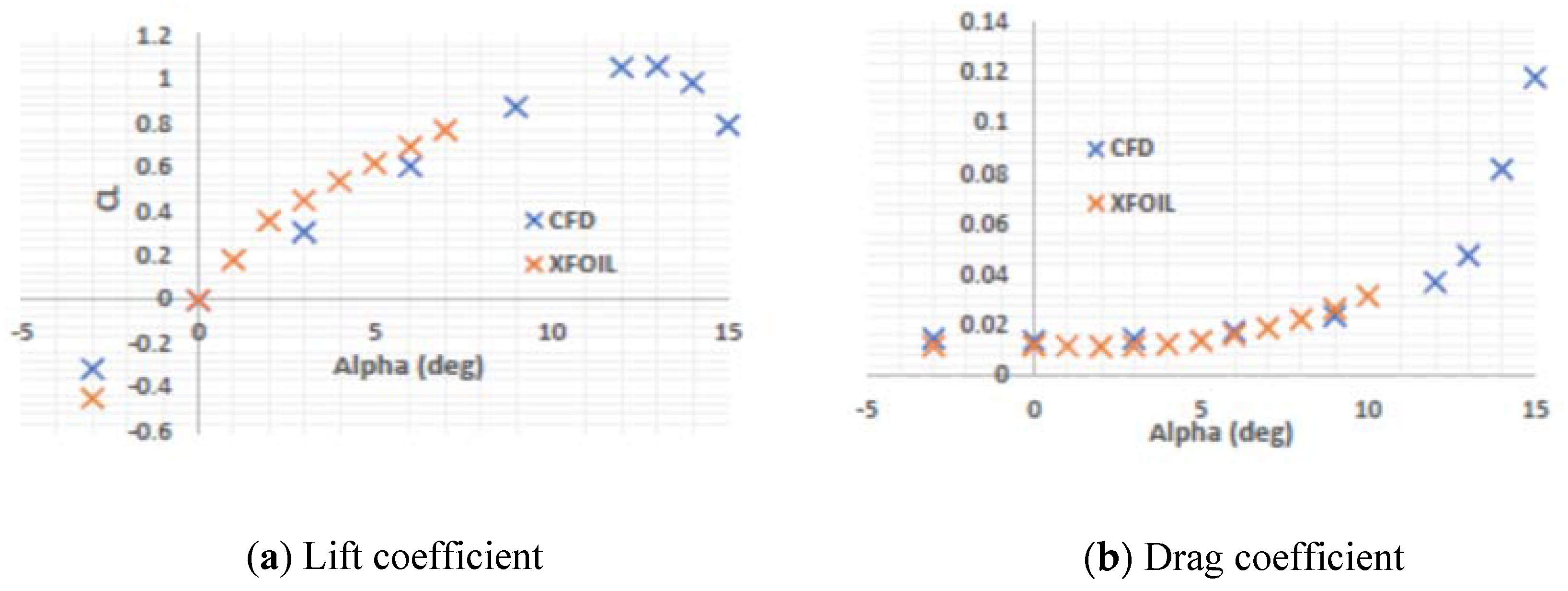 Designs 06 00092 g006 Designs 06 00092 g006