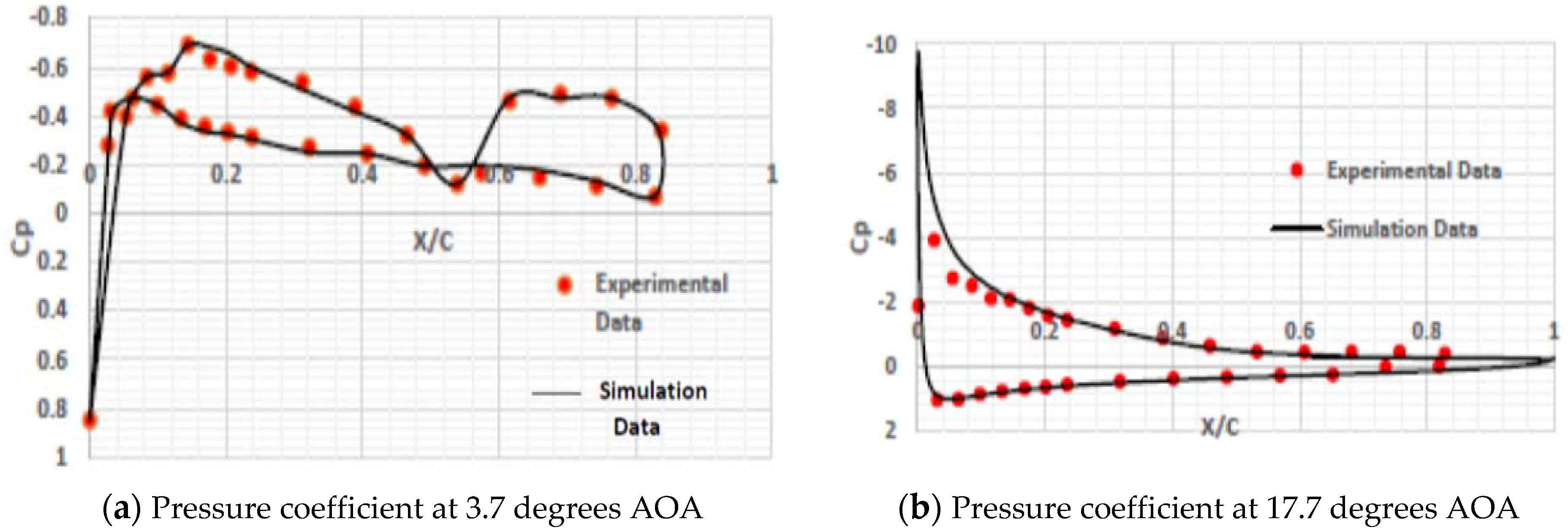 Designs 06 00092 g008 Designs 06 00092 g008