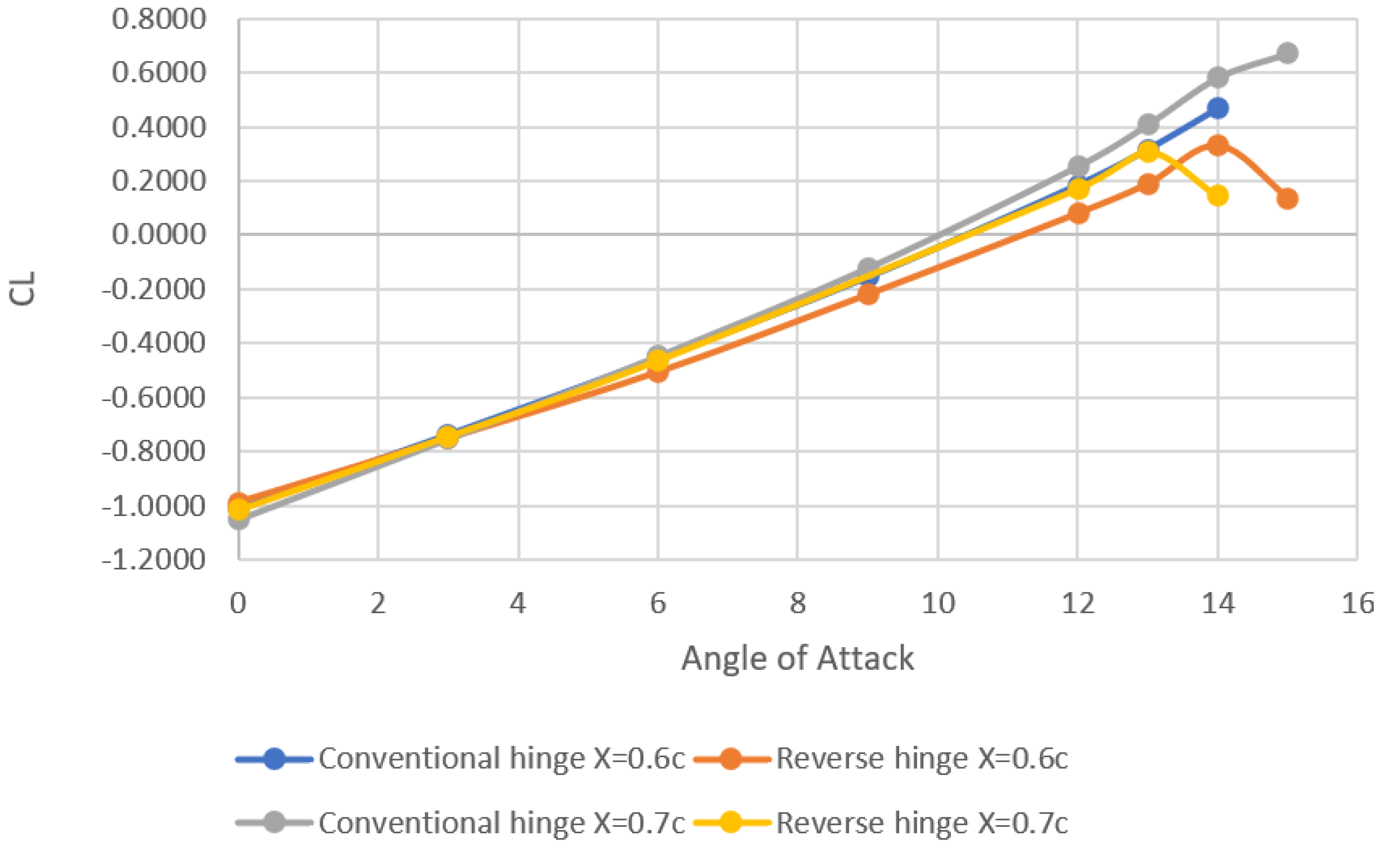 Designs 06 00092 g009 Designs 06 00092 g009