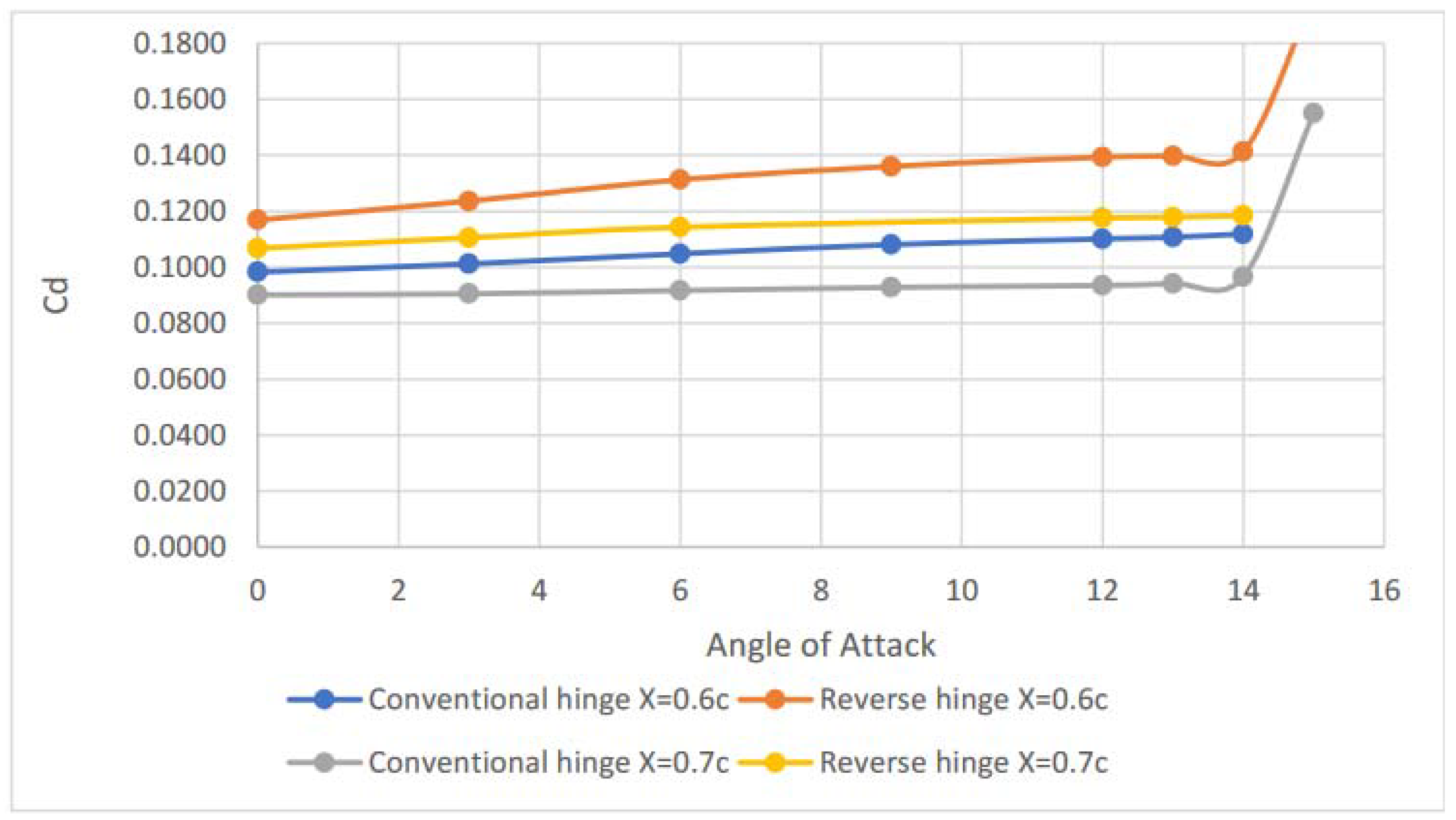 Designs 06 00092 g010 Designs 06 00092 g010
