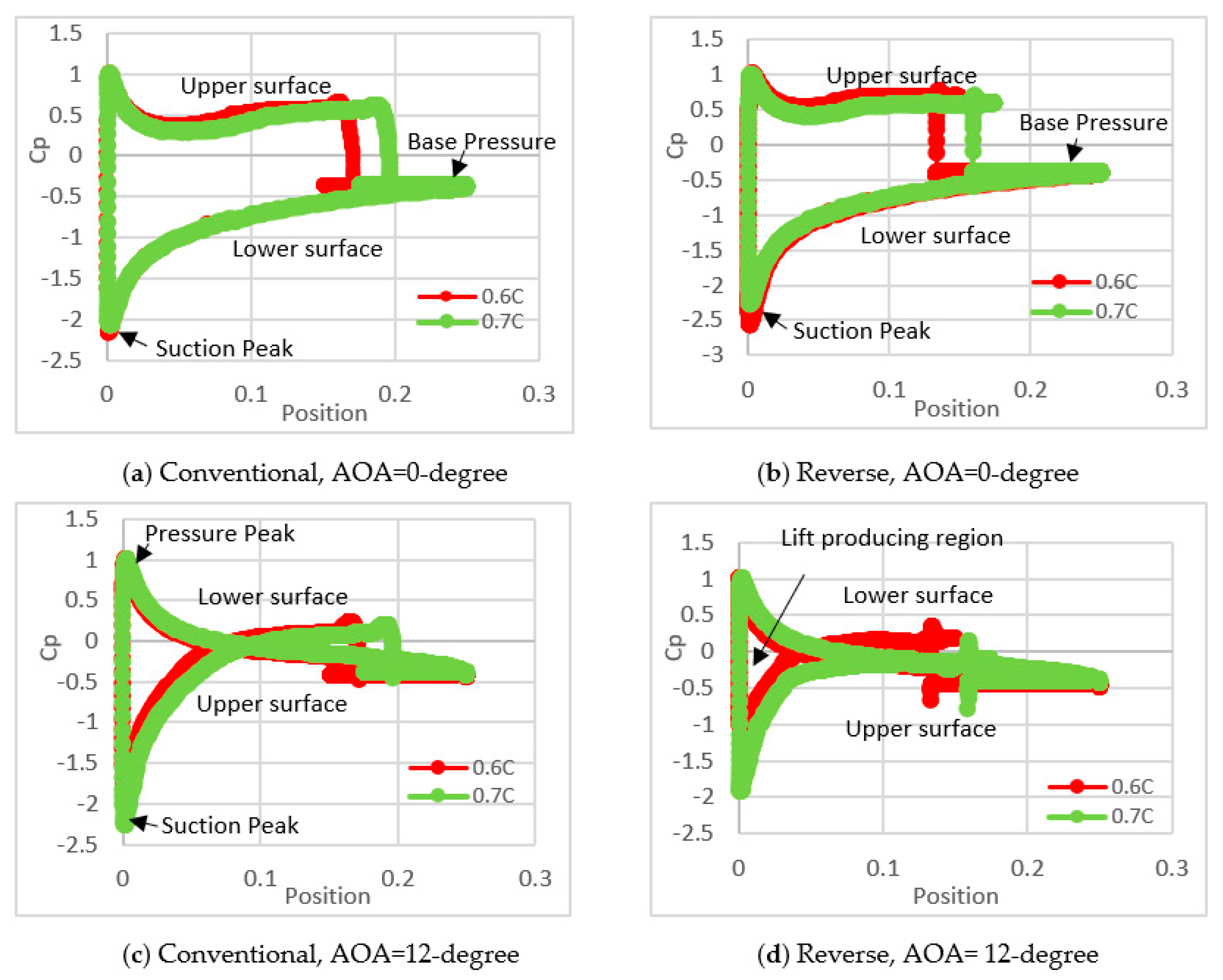 Designs 06 00092 g011 Designs 06 00092 g011