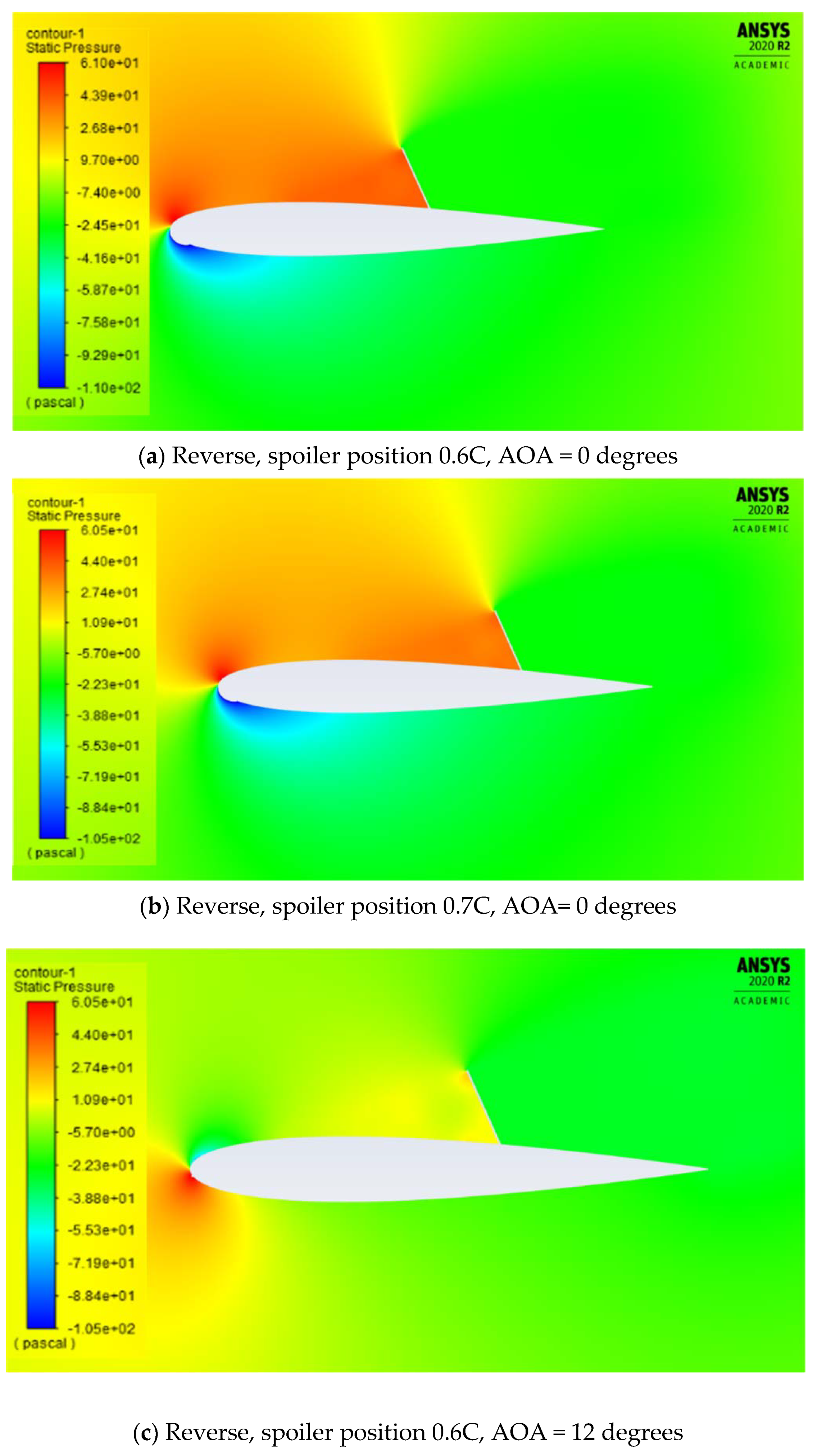 Designs 06 00092 g012a Designs 06 00092 g012a