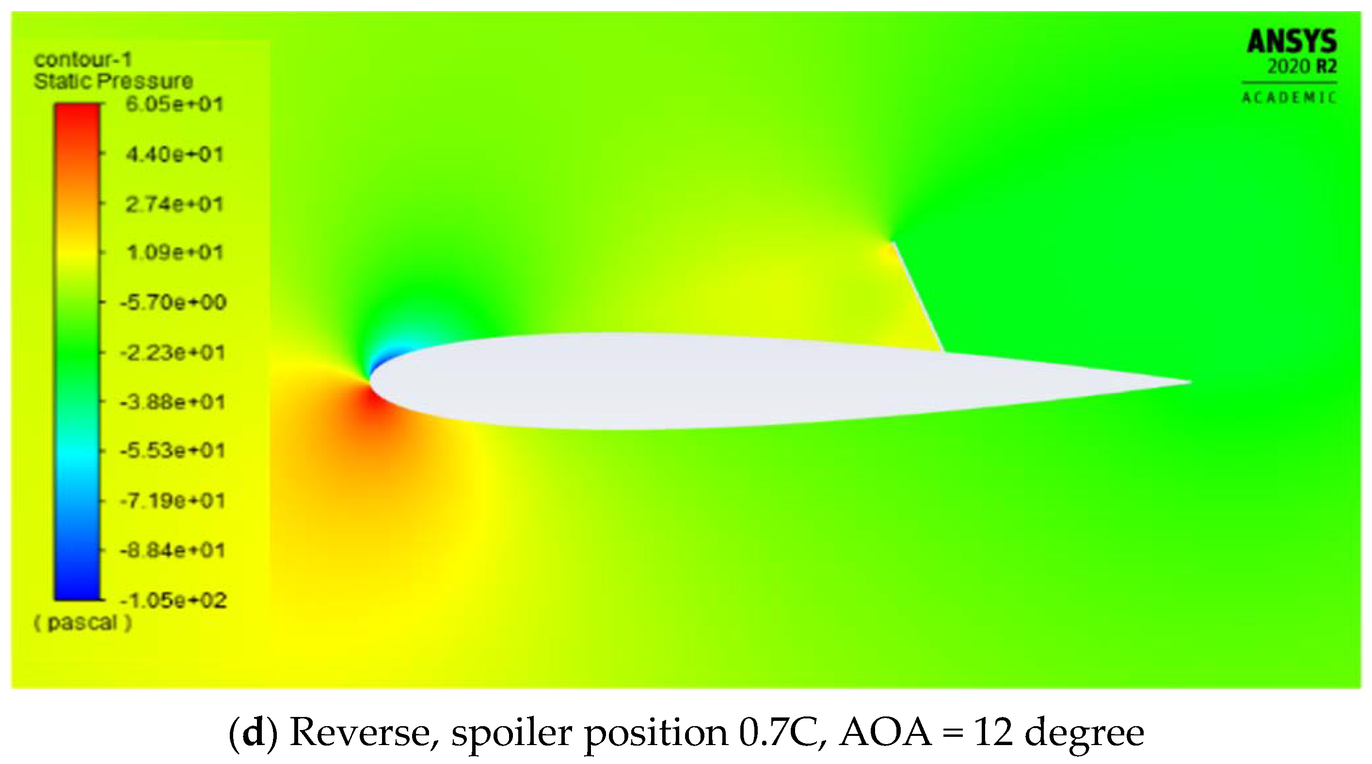 Designs 06 00092 g012b Designs 06 00092 g012b