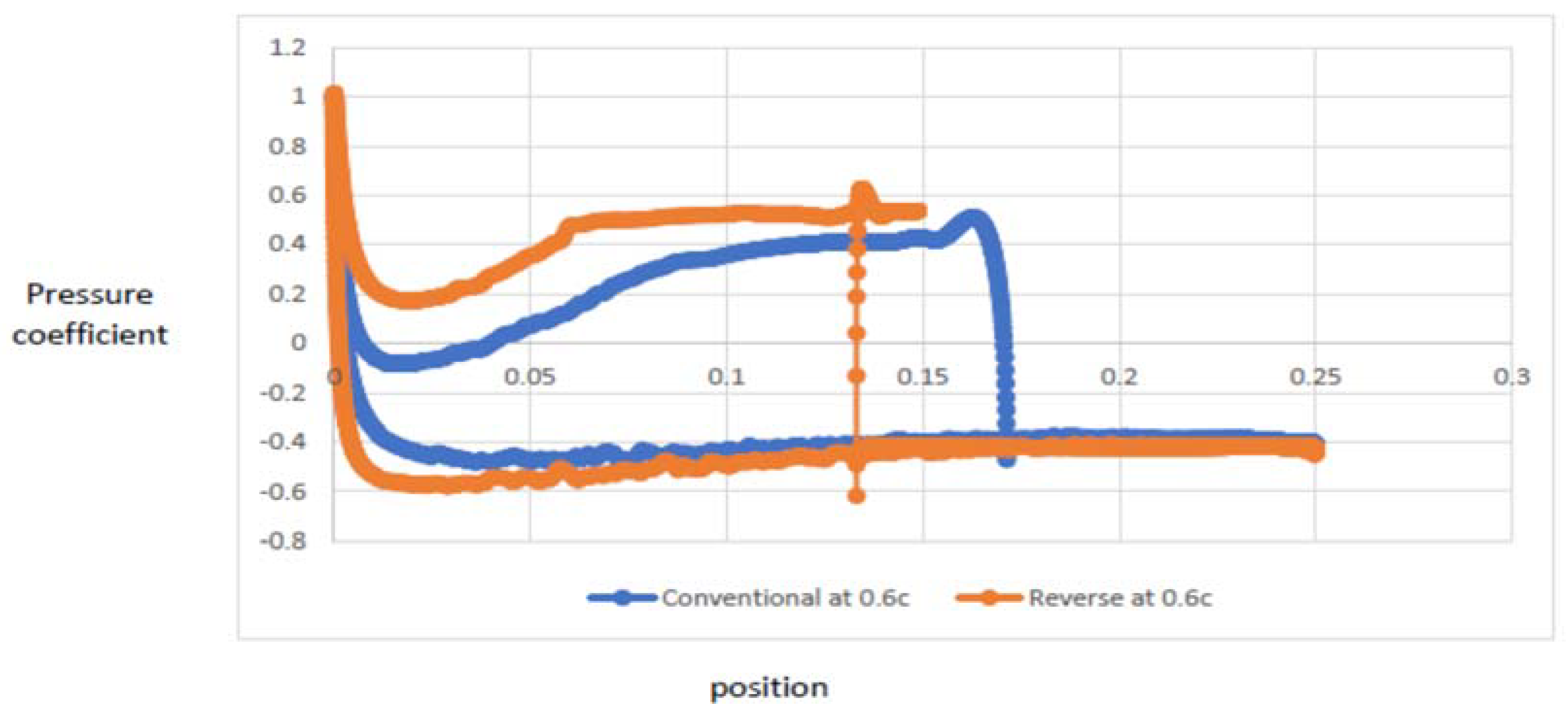 Designs 06 00092 g015 Designs 06 00092 g015