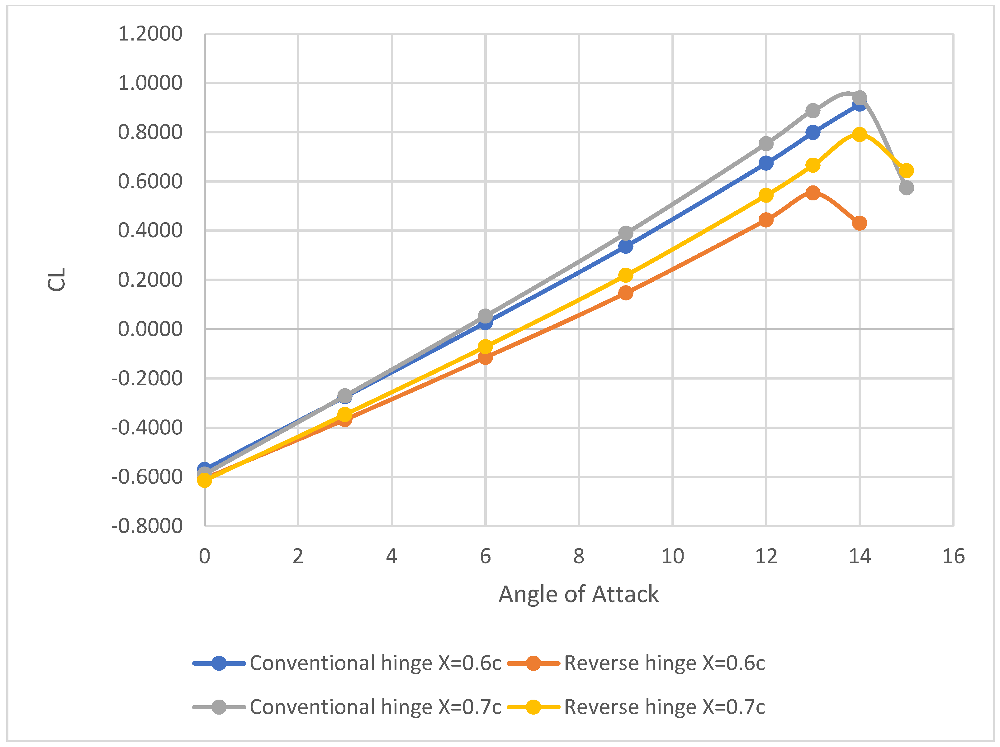 Designs 06 00092 g017 Designs 06 00092 g017